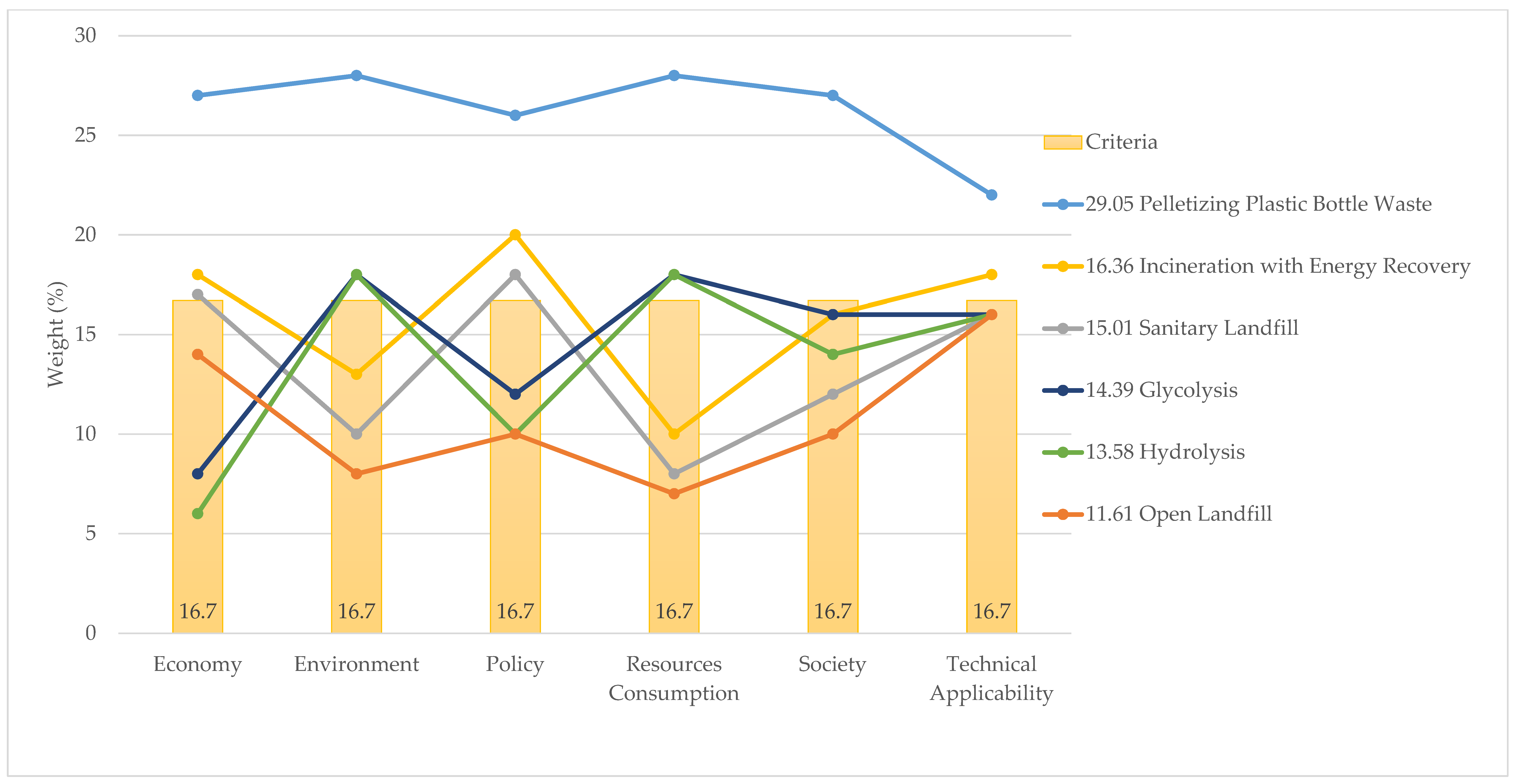 Recycling 07 00058 g011