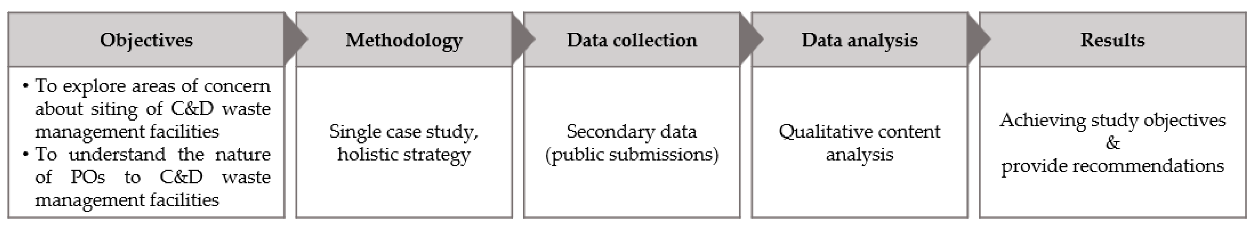 Recycling 07 00062 g001