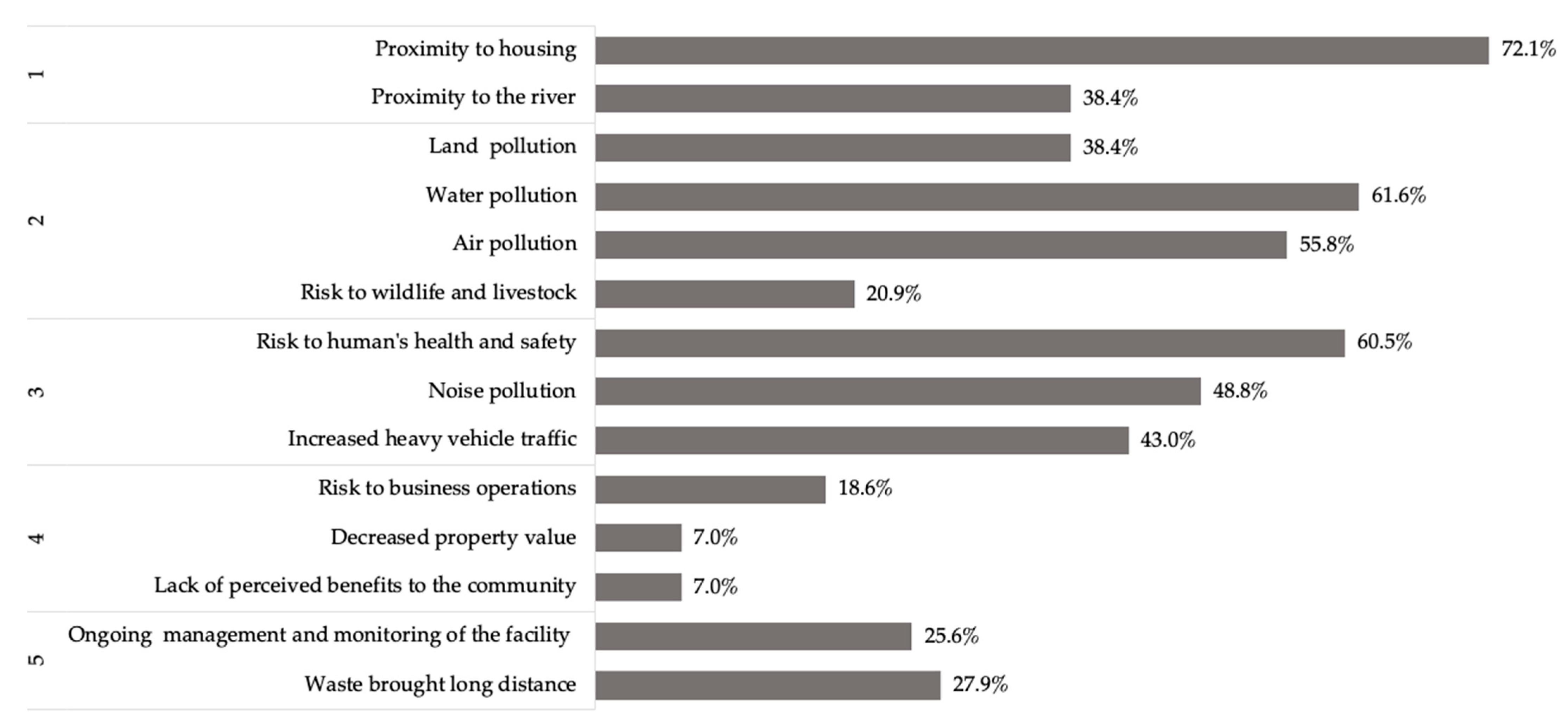 Recycling 07 00062 g003