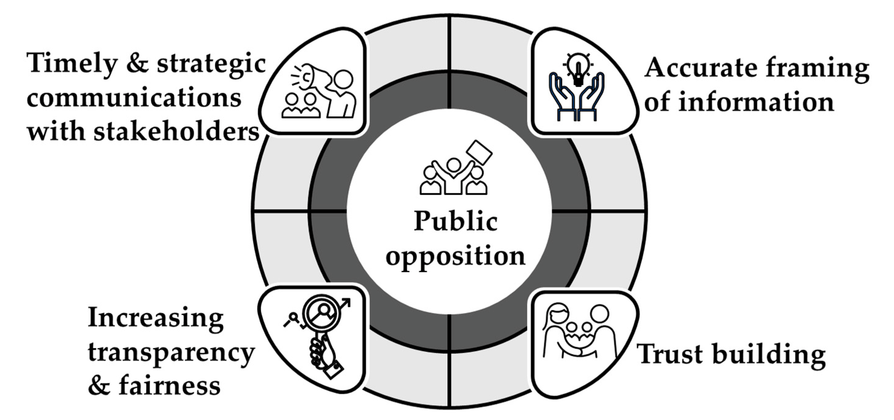 Recycling 07 00062 g005