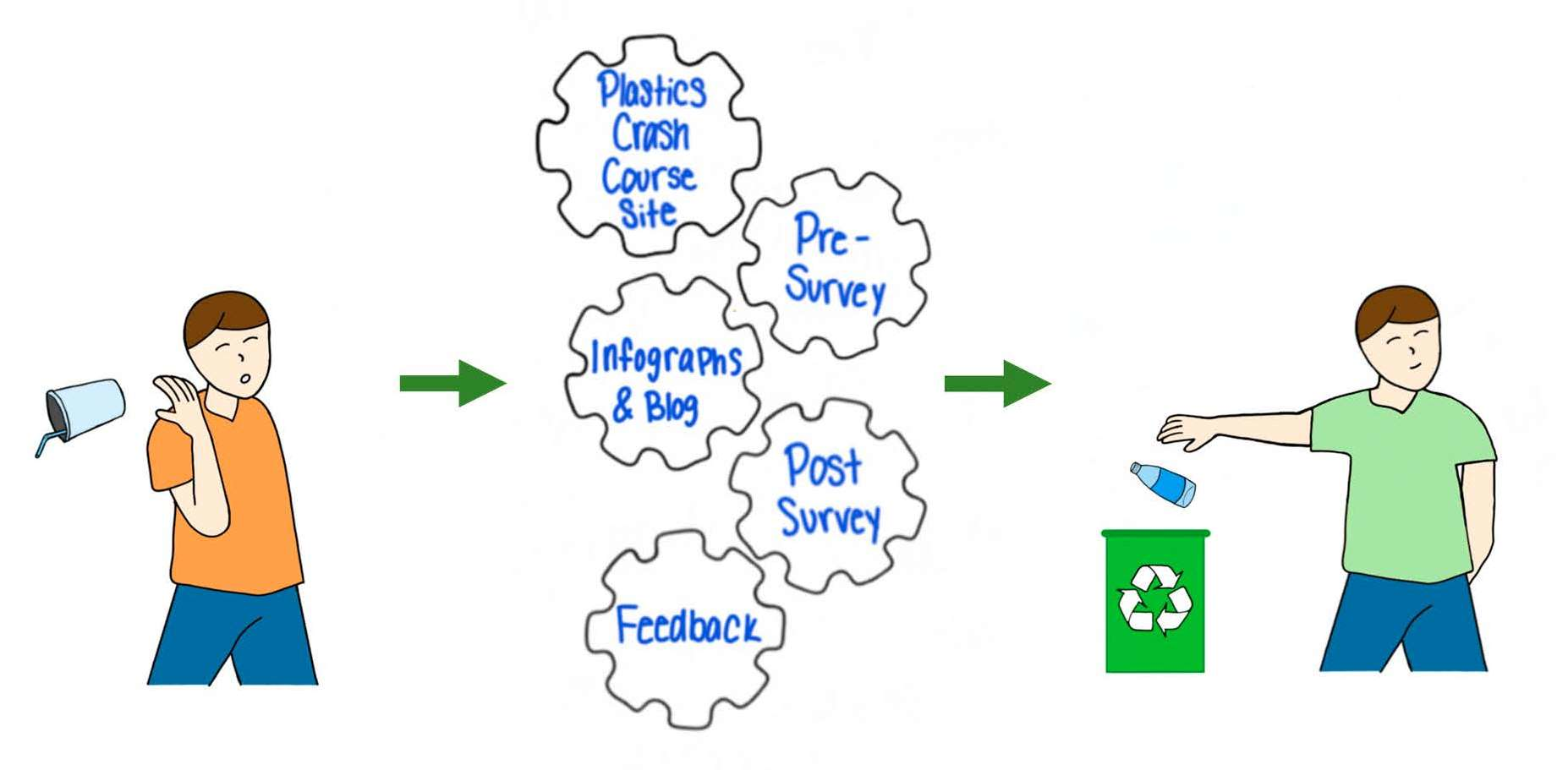 Recycling Free FullText Plastics Crash Course A site for