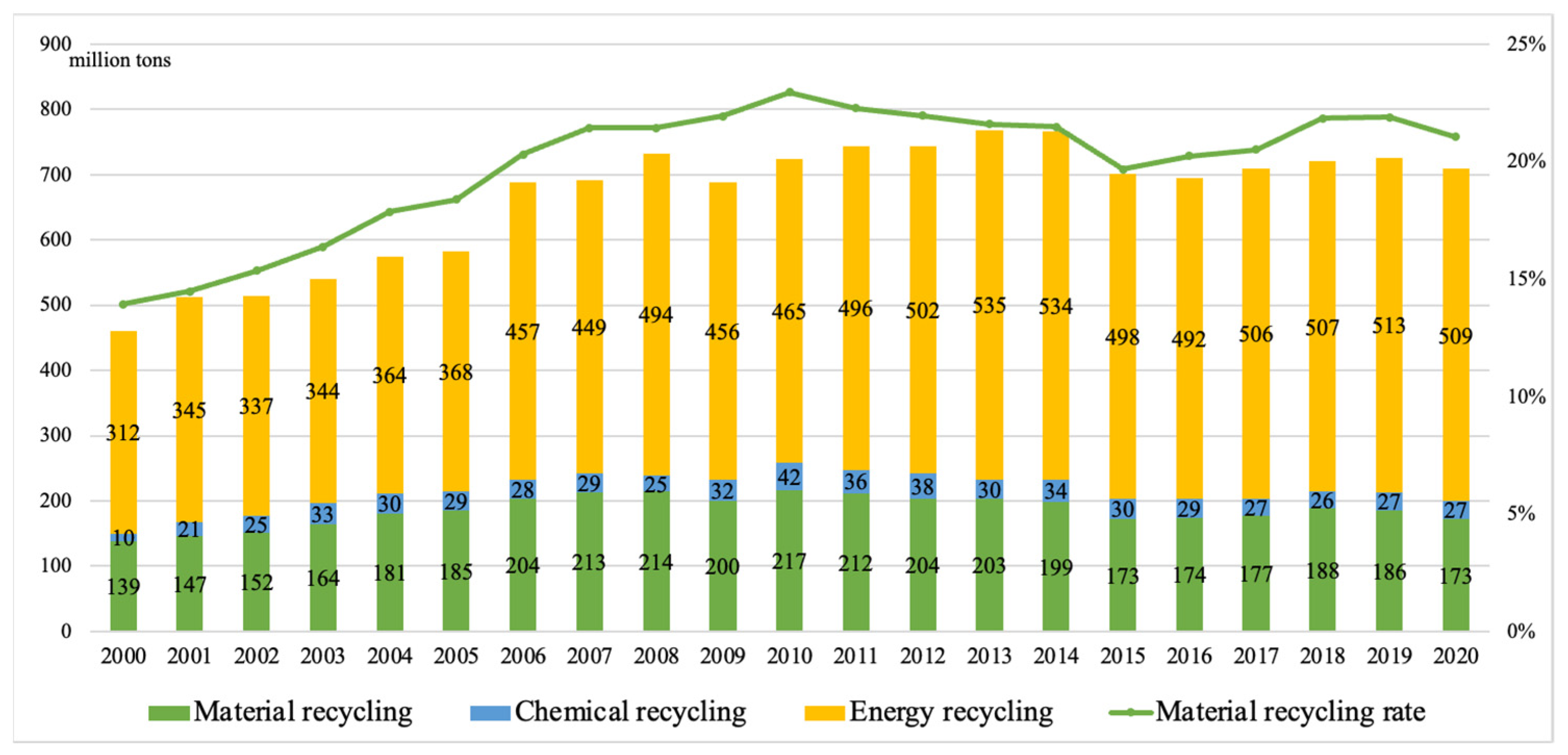 Recycling Free FullText New Terahertz Wave Sorting Technology to