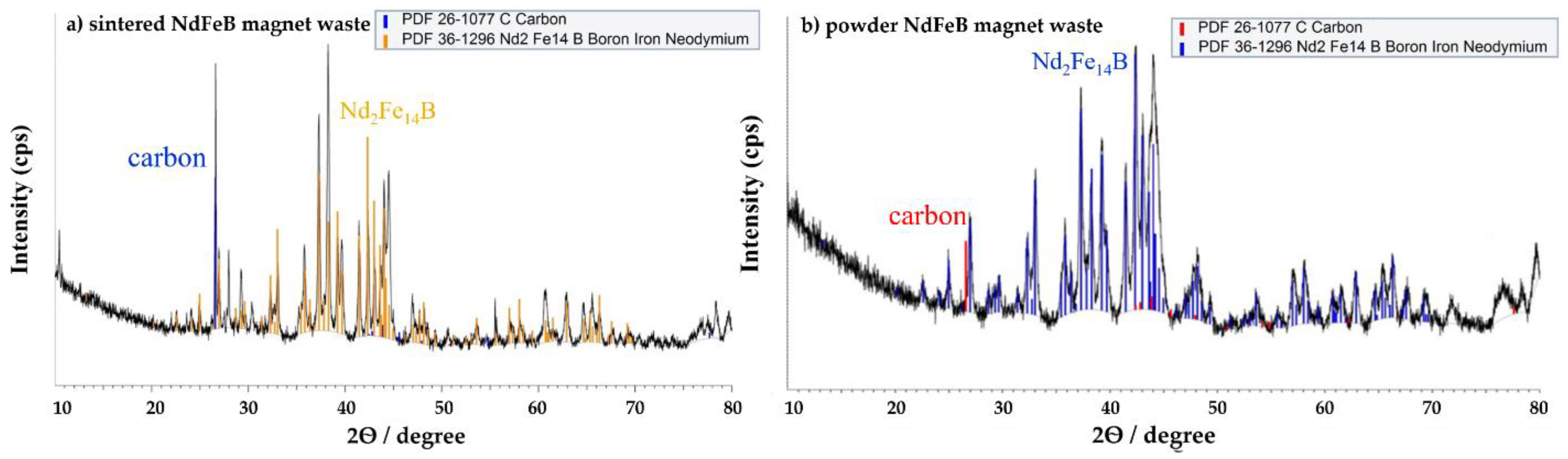 Recycling 07 00068 g002