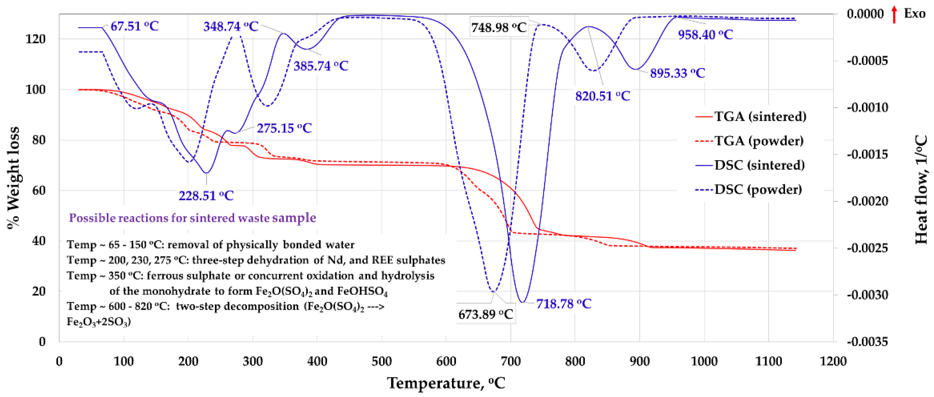 Recycling 07 00068 g004