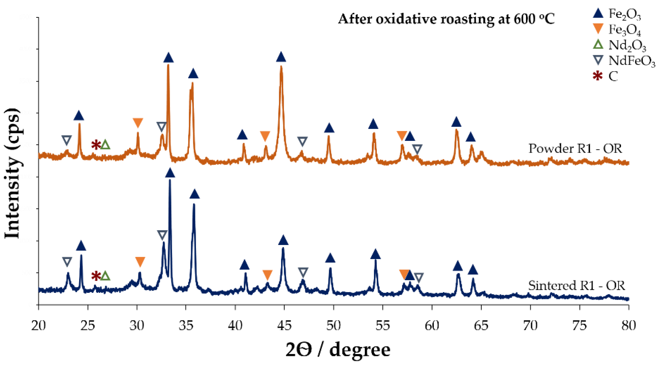Recycling 07 00068 g005