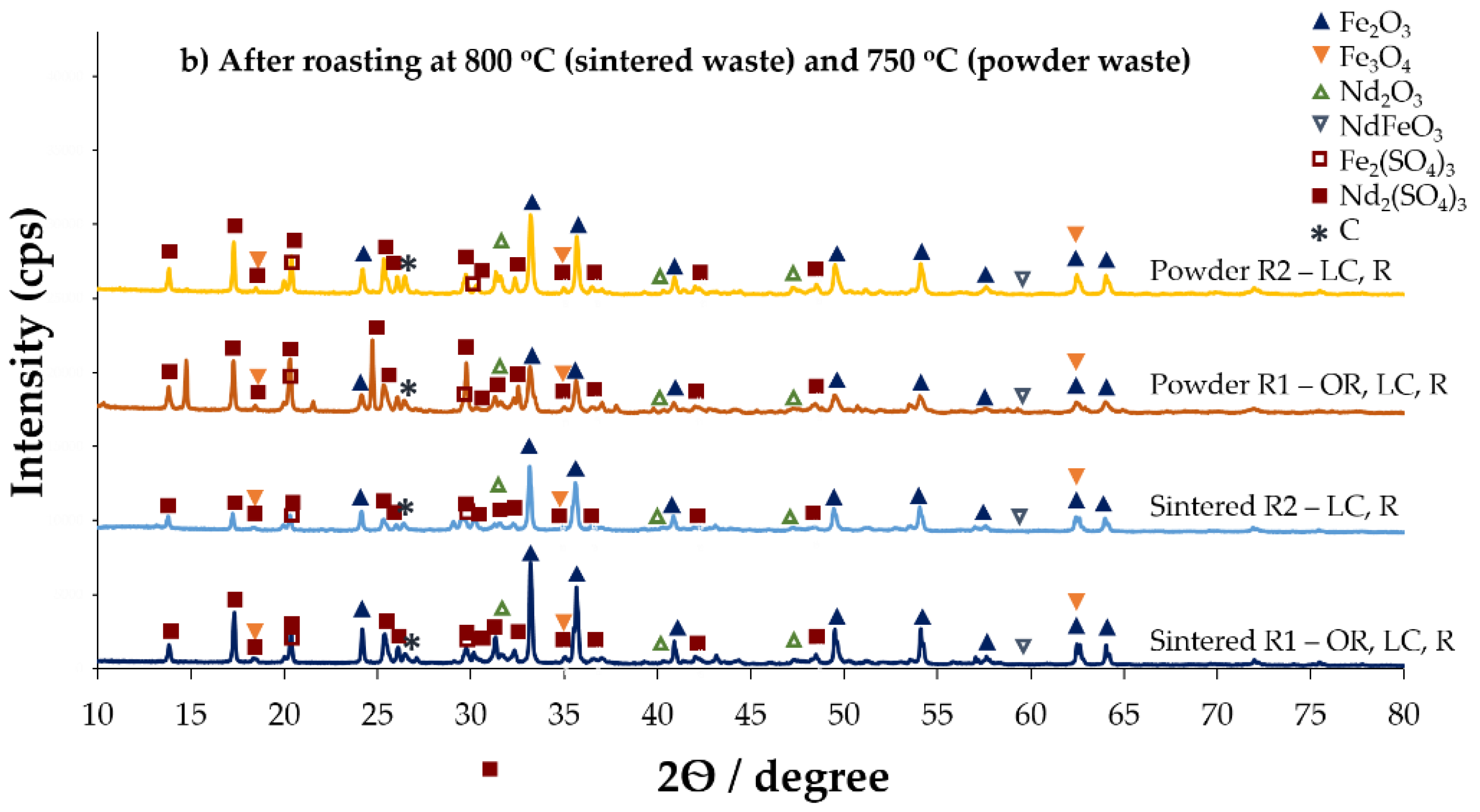 Recycling 07 00068 g008b