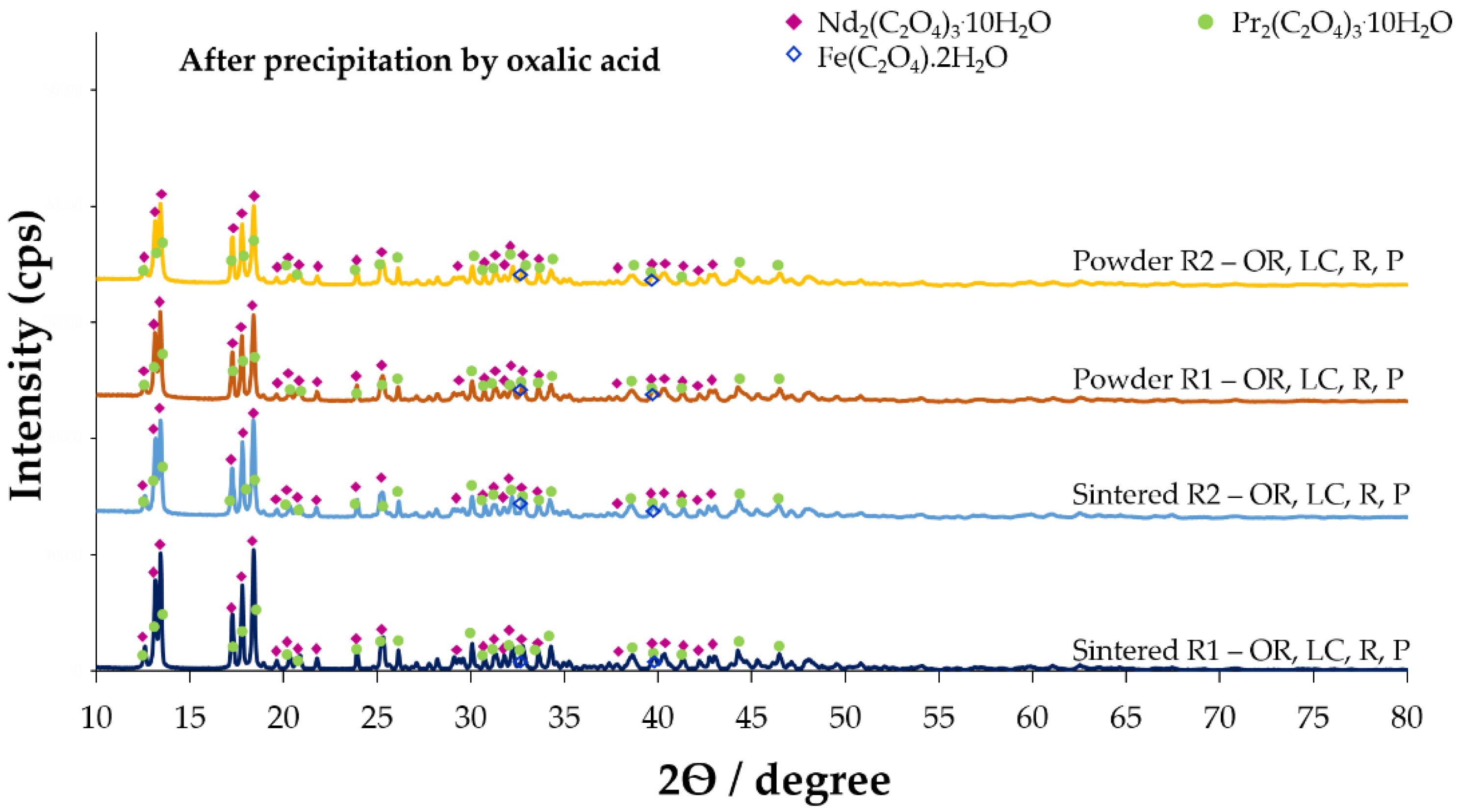 Recycling 07 00068 g011