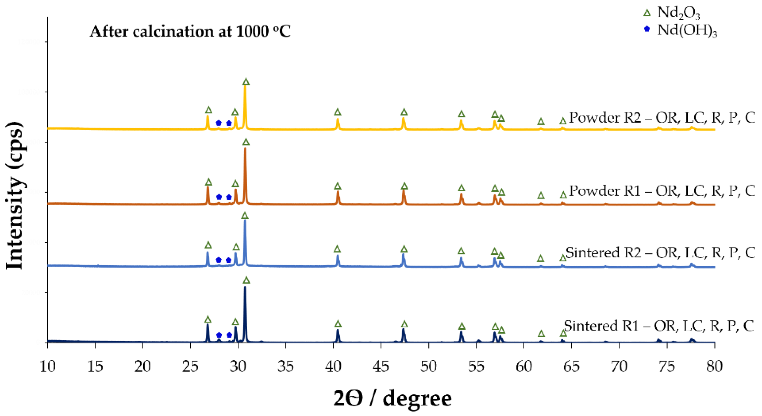 Recycling 07 00068 g012