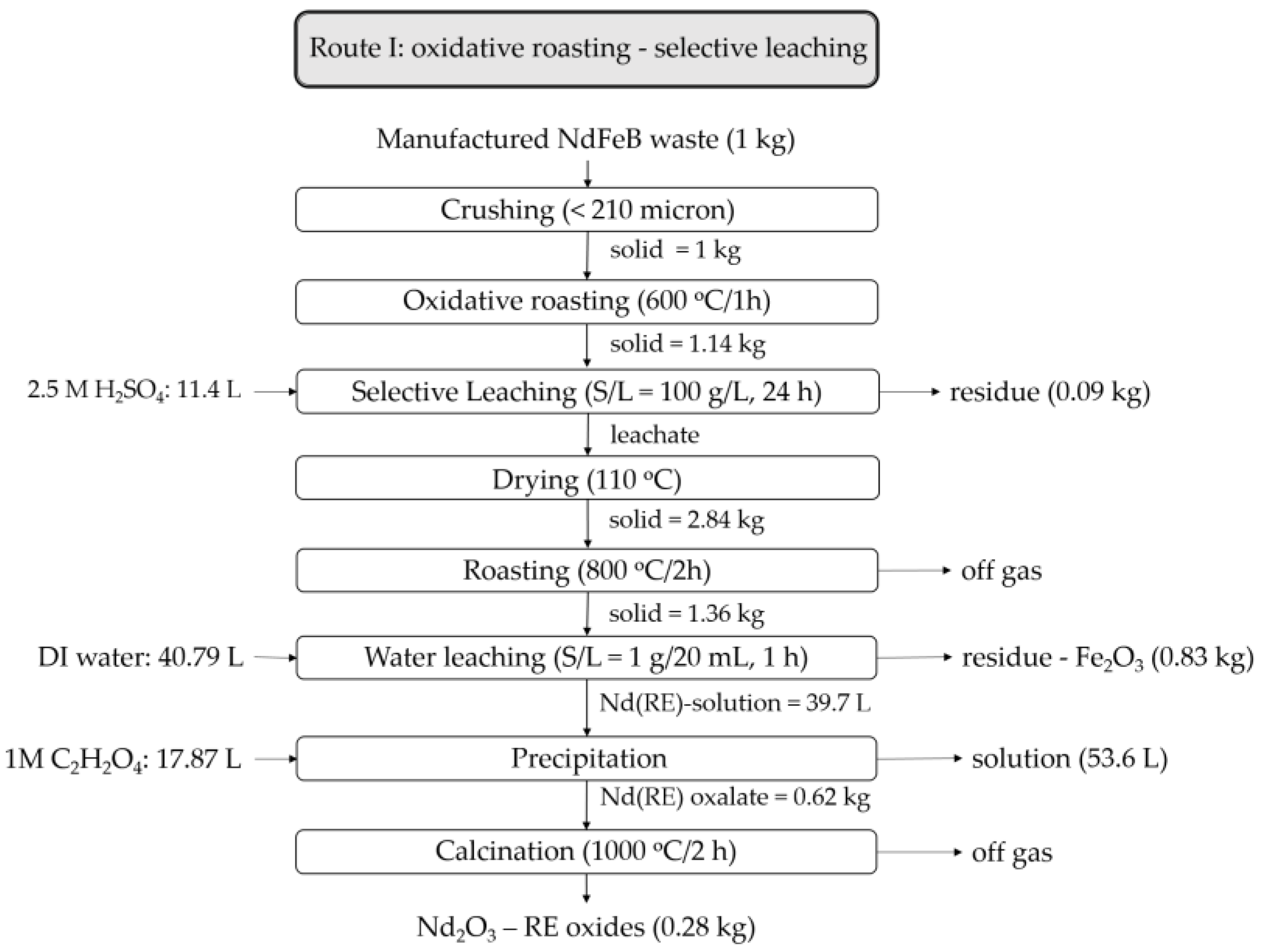 Recycling 07 00068 g014