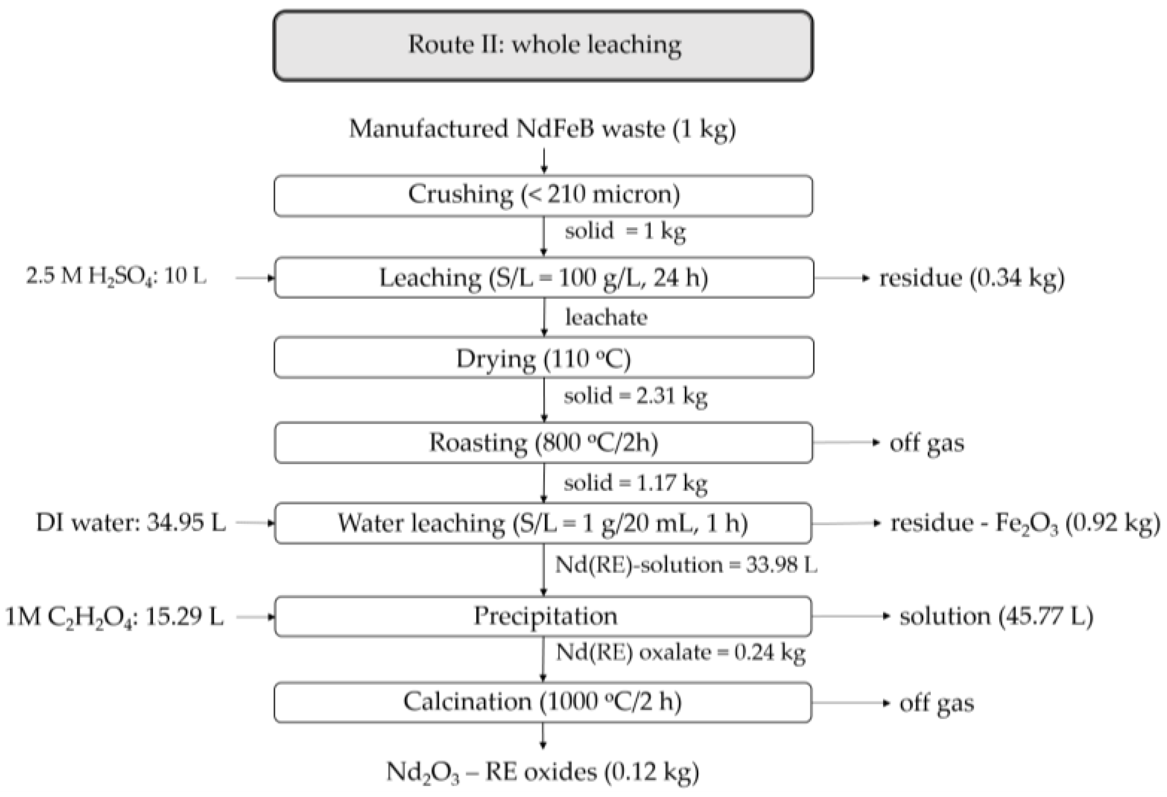 Recycling 07 00068 g015