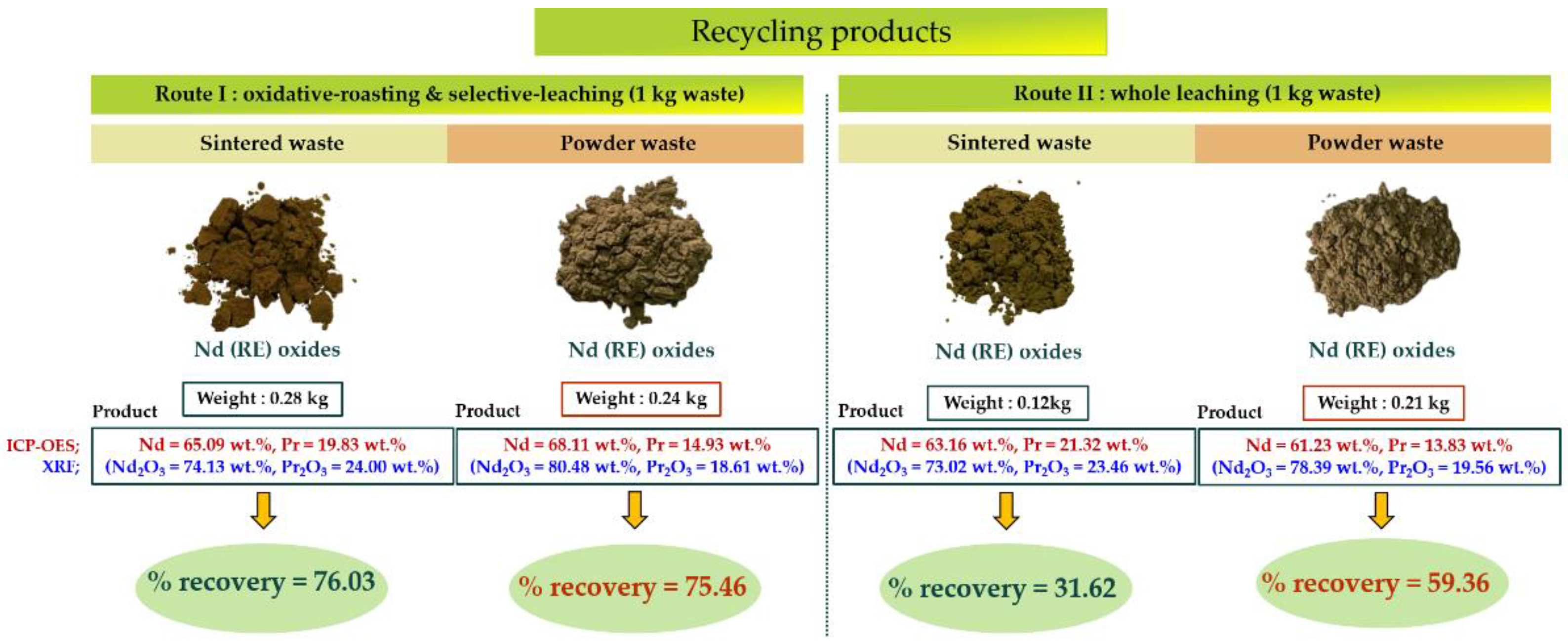 Recycling 07 00068 g016