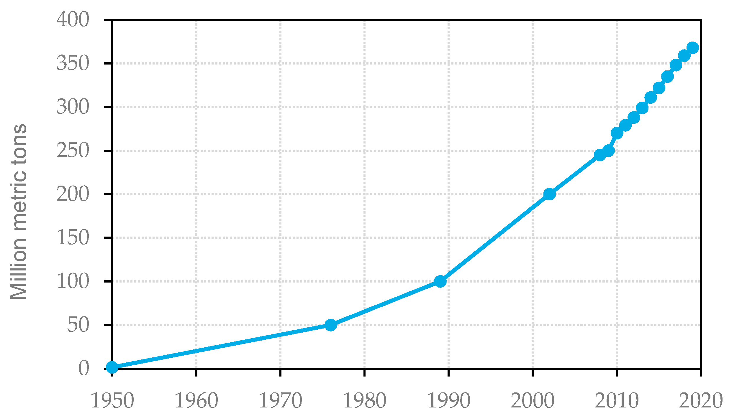 Recycling 07 00069 g001 550