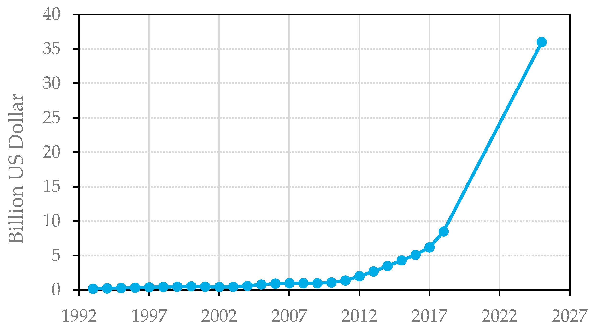 Recycling 07 00069 g002 550