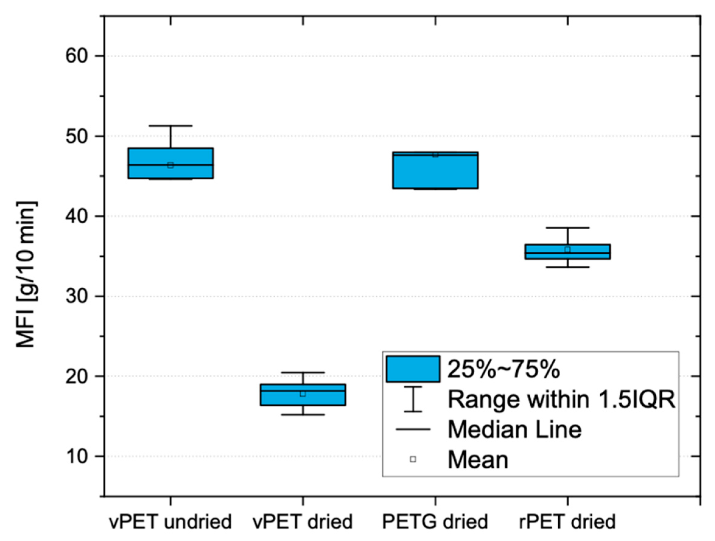 Recycling 07 00069 g006 550