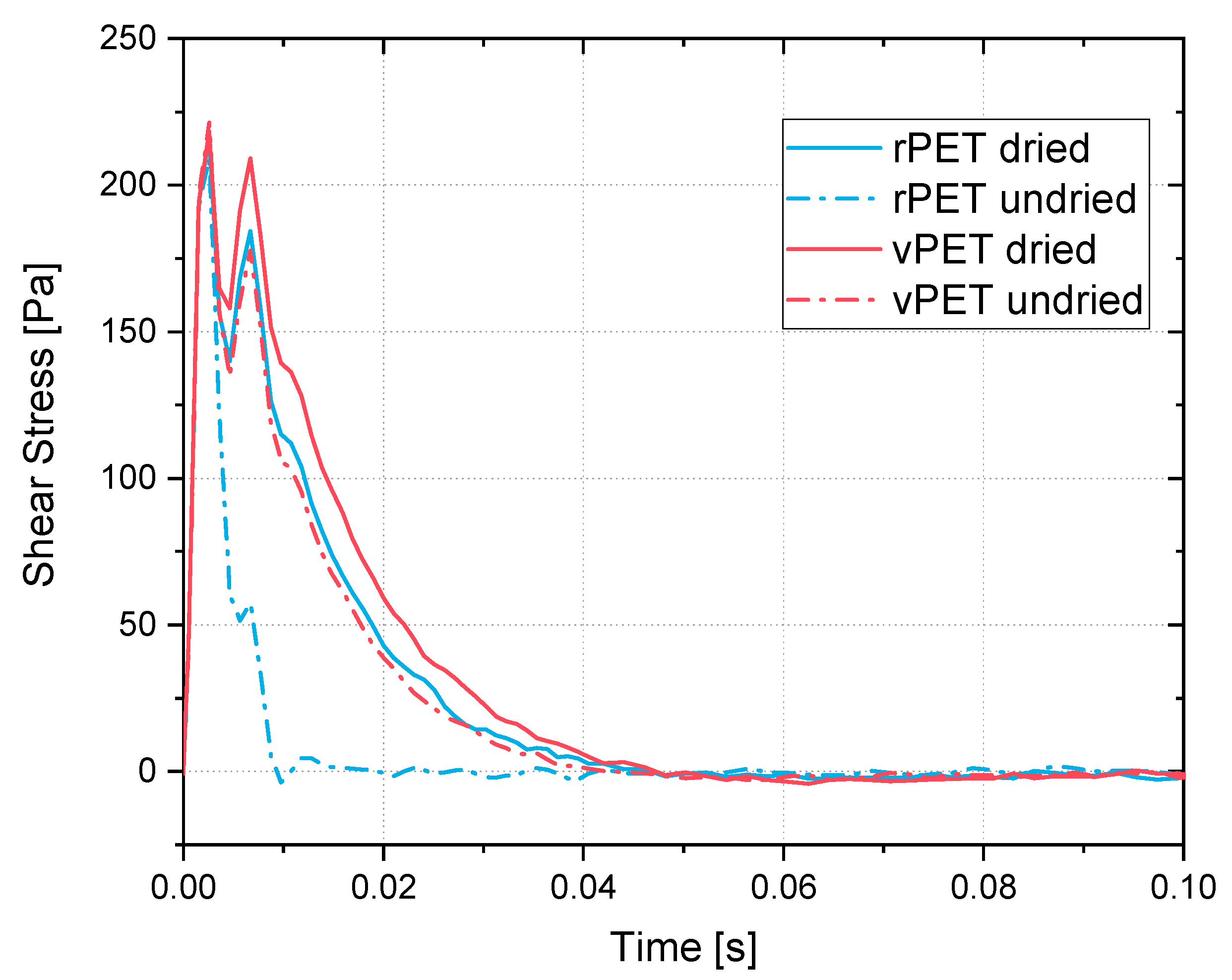 Recycling 07 00069 g007 550