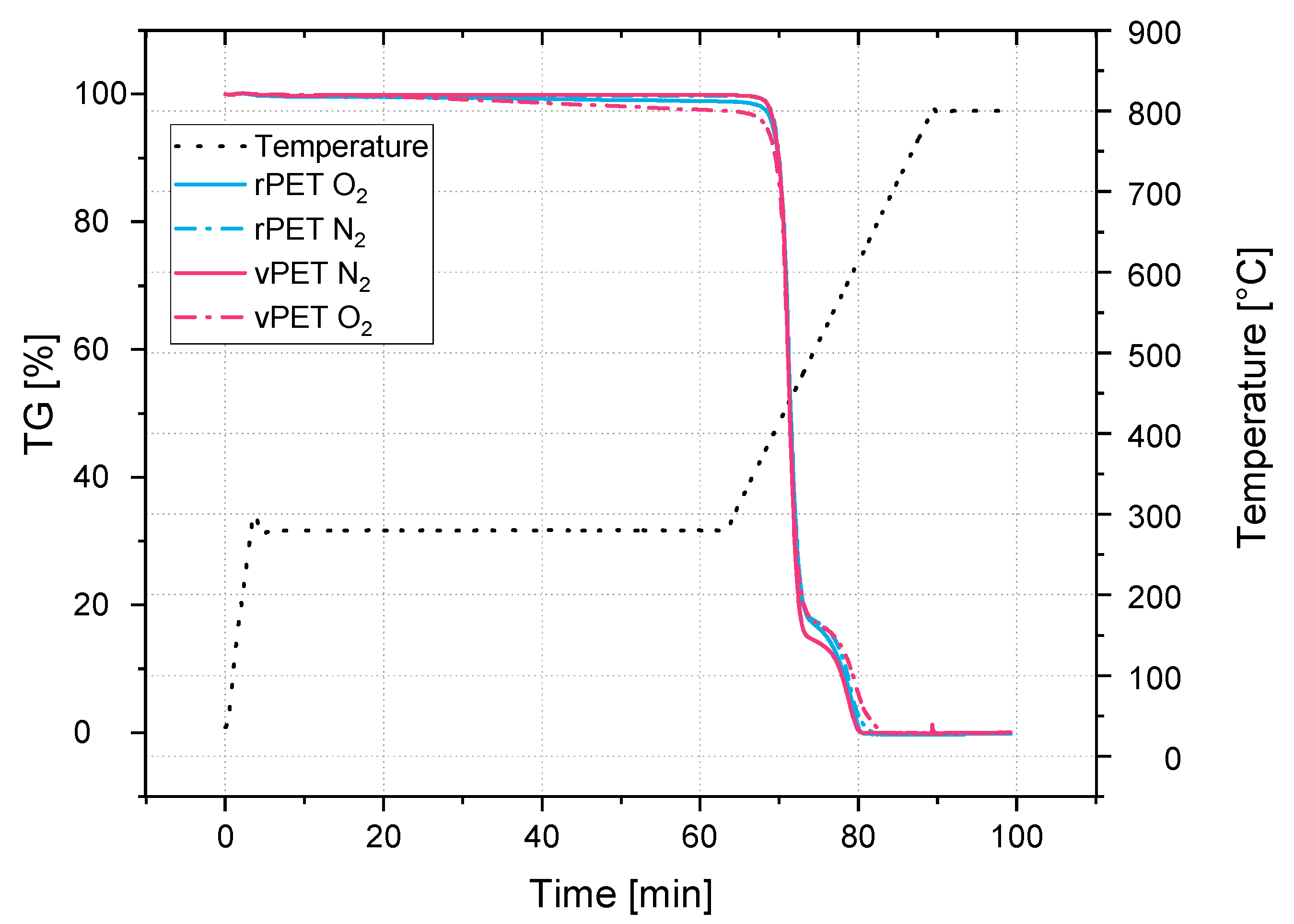Recycling 07 00069 g010 550