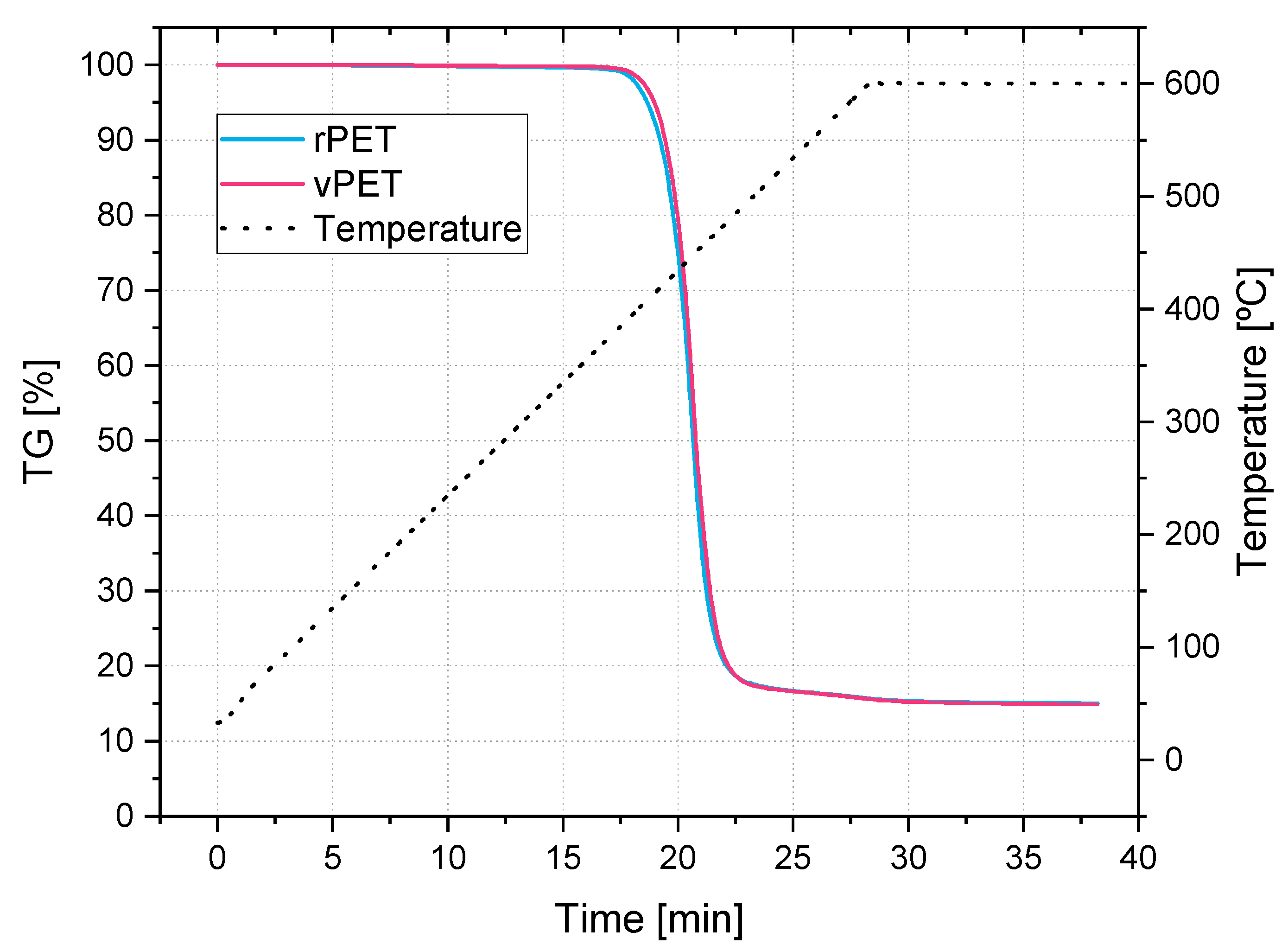 Recycling 07 00069 g011 550