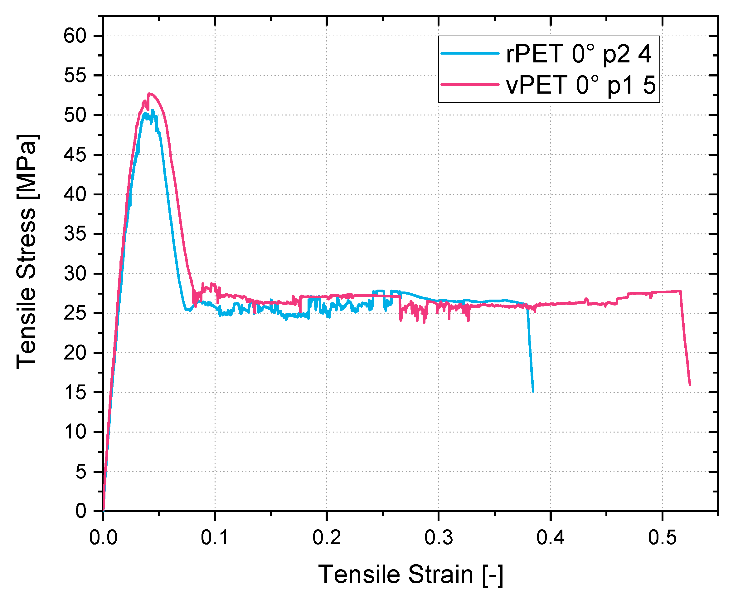 Recycling 07 00069 g016 550