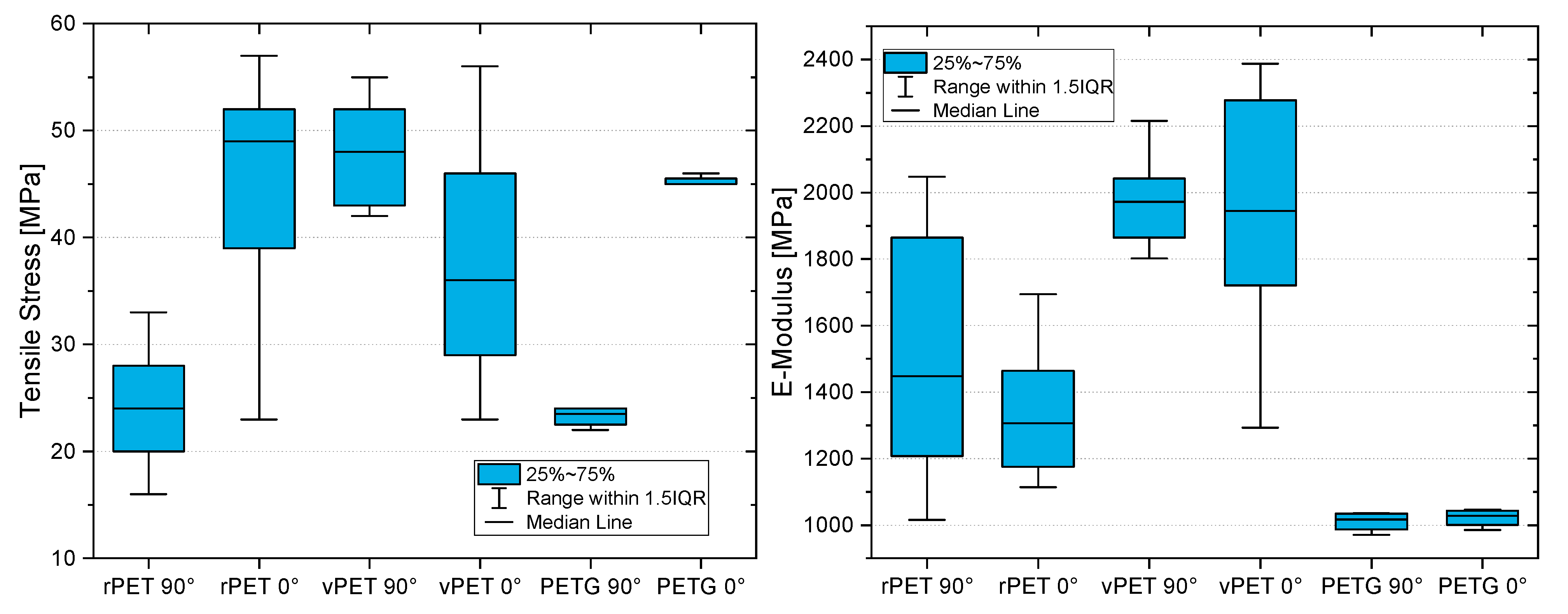 Recycling 07 00069 g017 550