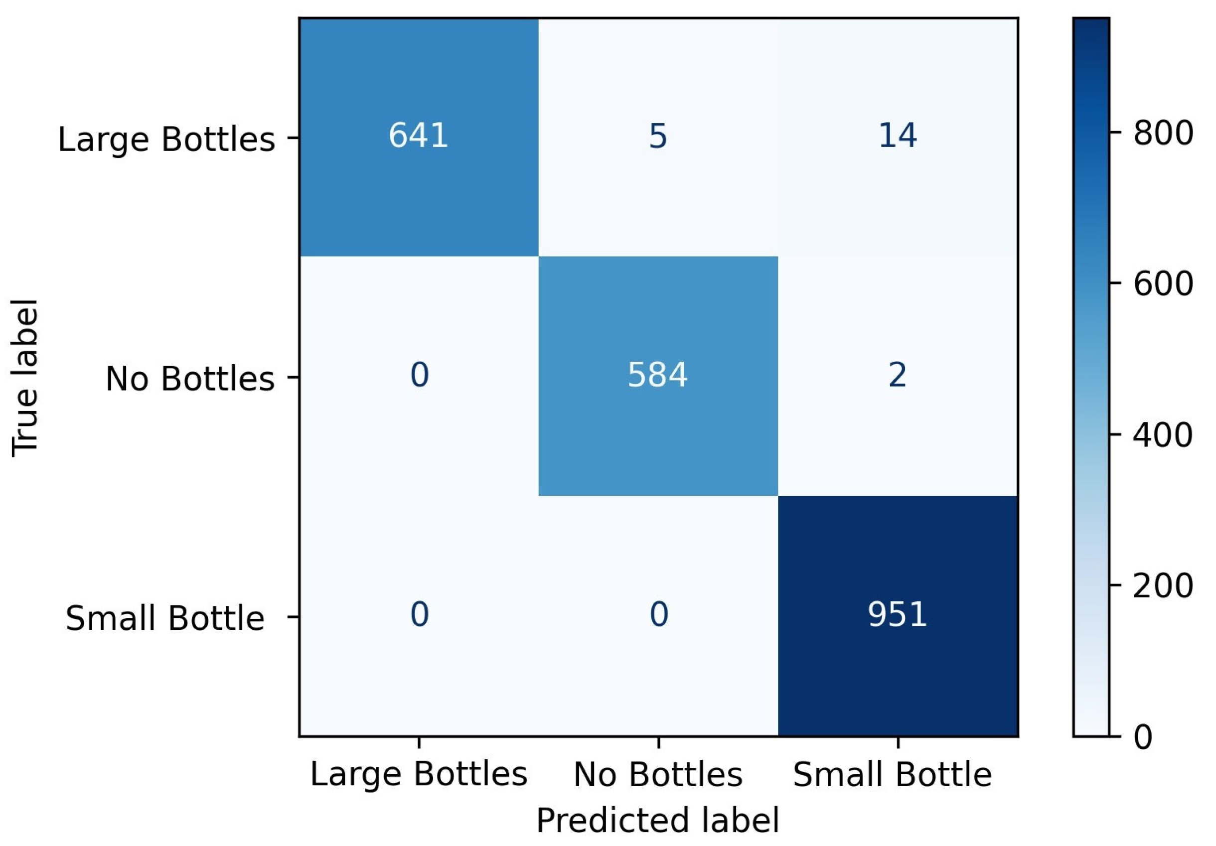 Recycling 07 00070 g009 550