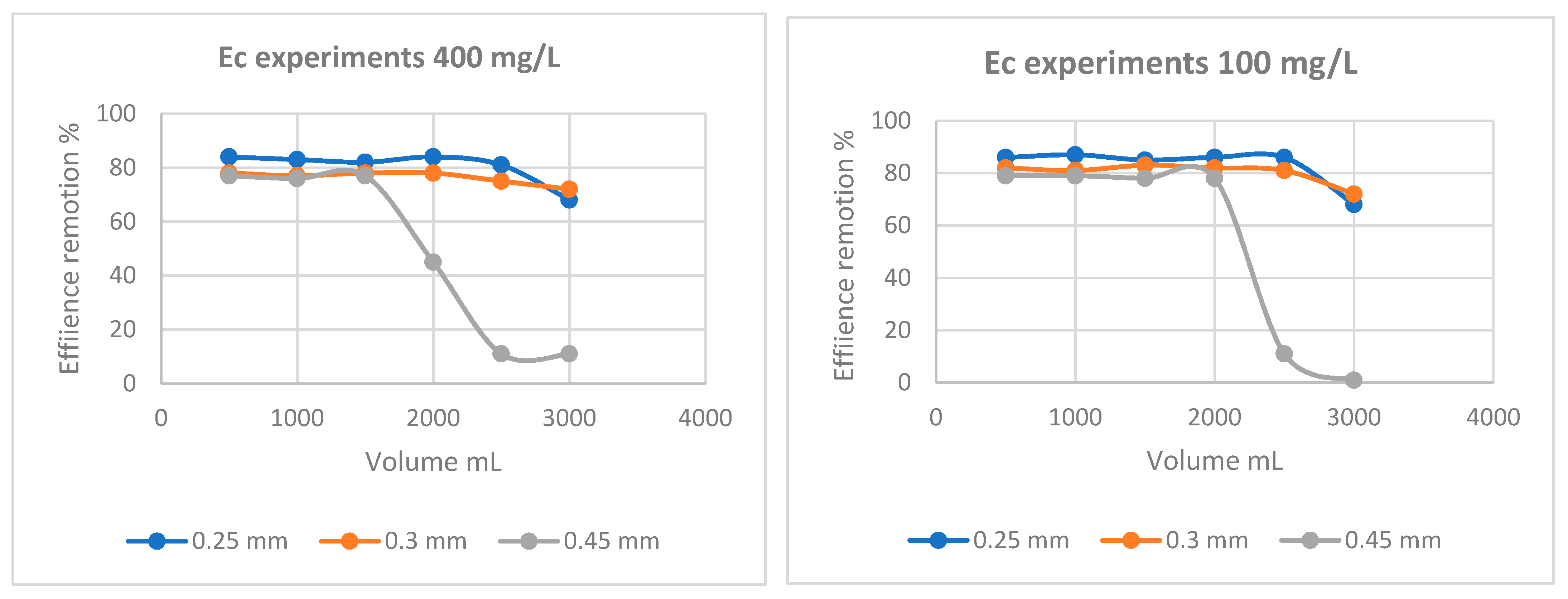 Recycling 07 00071 g010