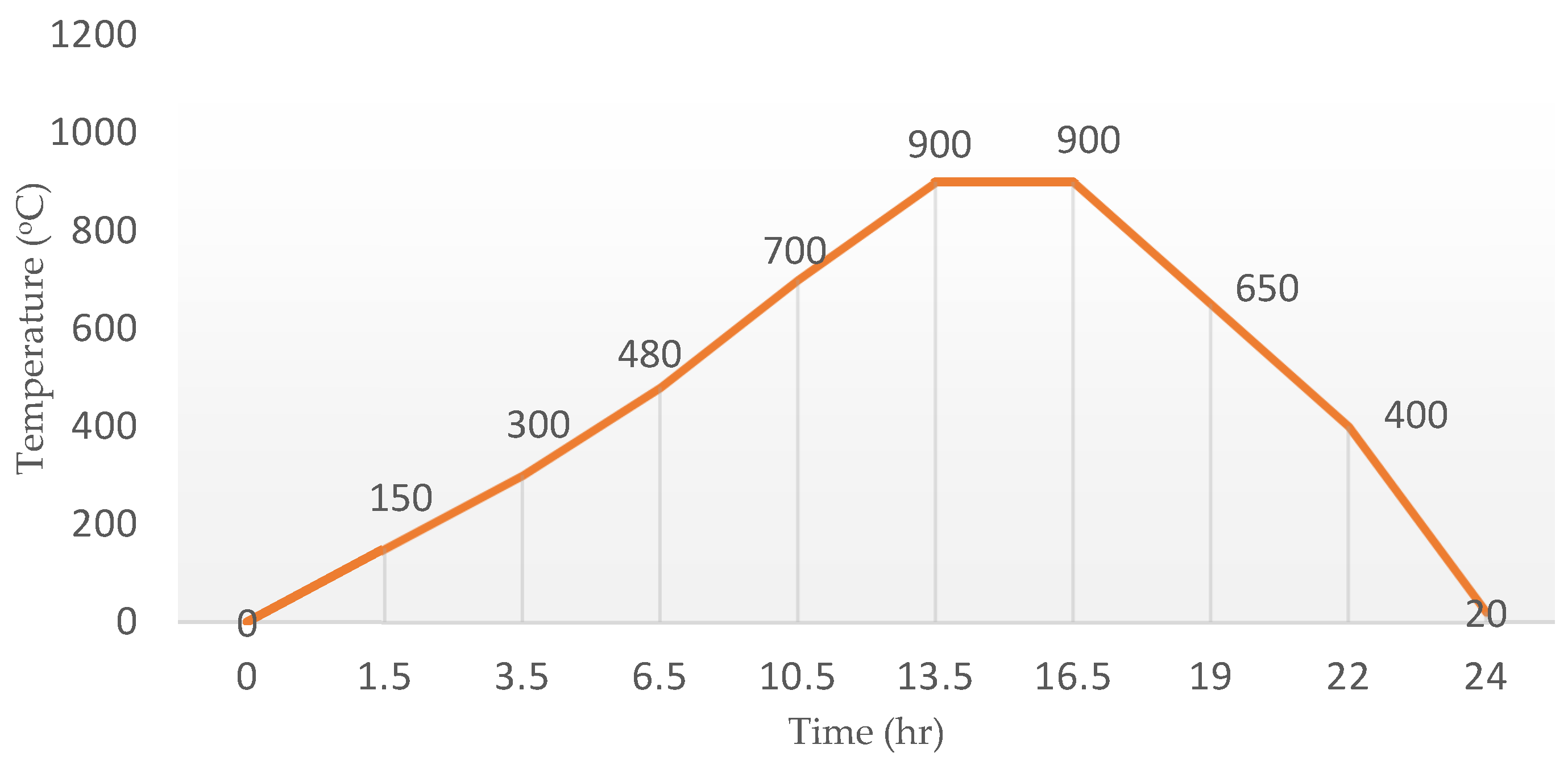 Recycling 07 00075 g007