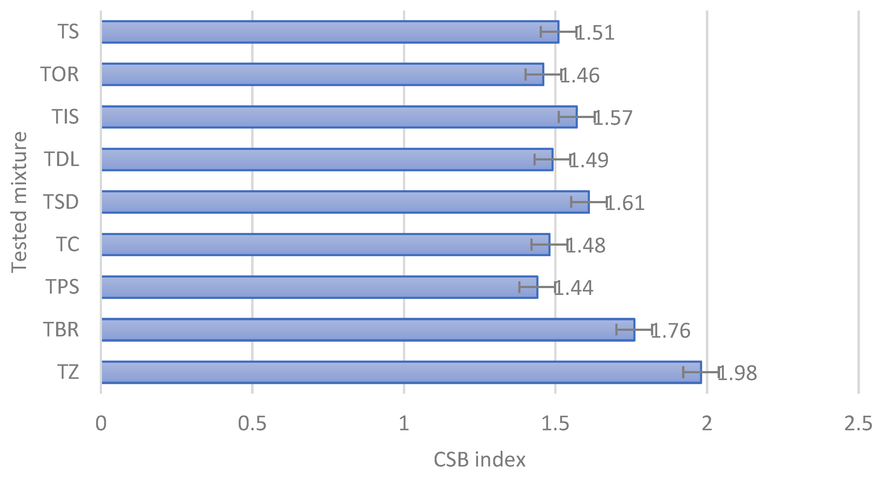 Recycling 07 00075 g010