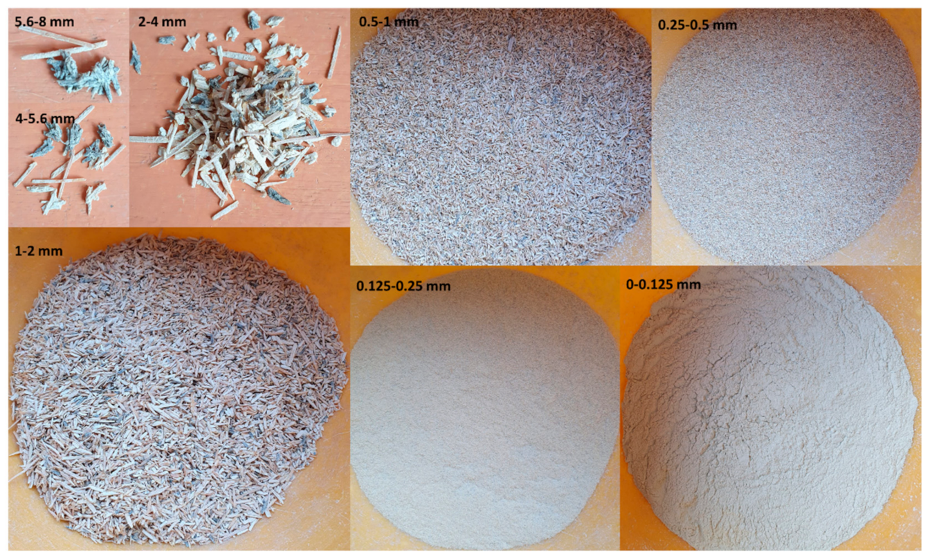 Recycling 07 00076 g011 Recycling 07 00076 g011