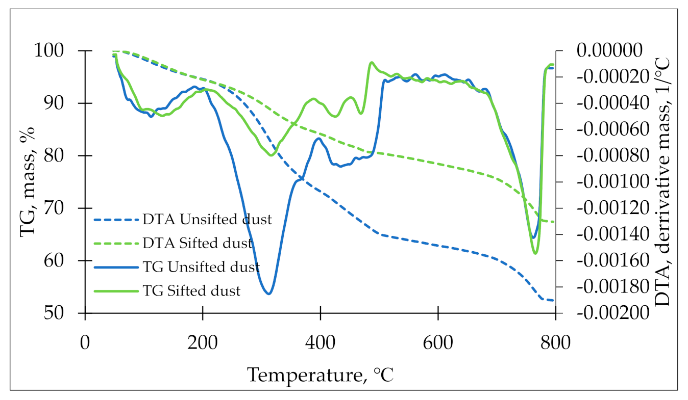 Recycling 07 00076 g013 Recycling 07 00076 g013