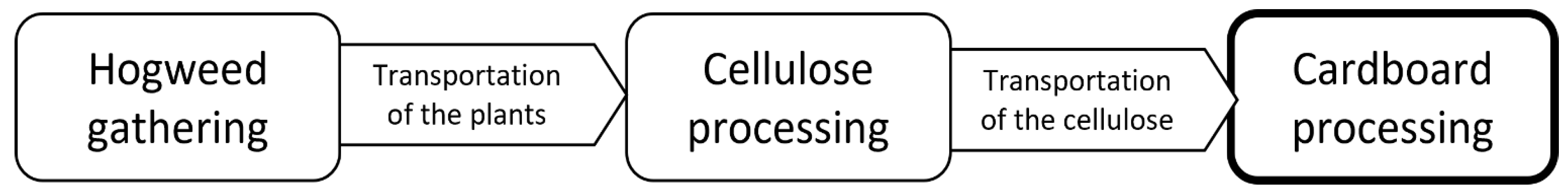 Recycling 07 00077 g005