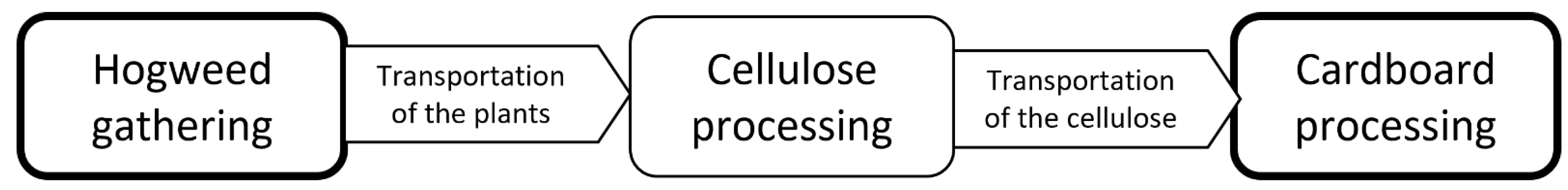 Recycling 07 00077 g007