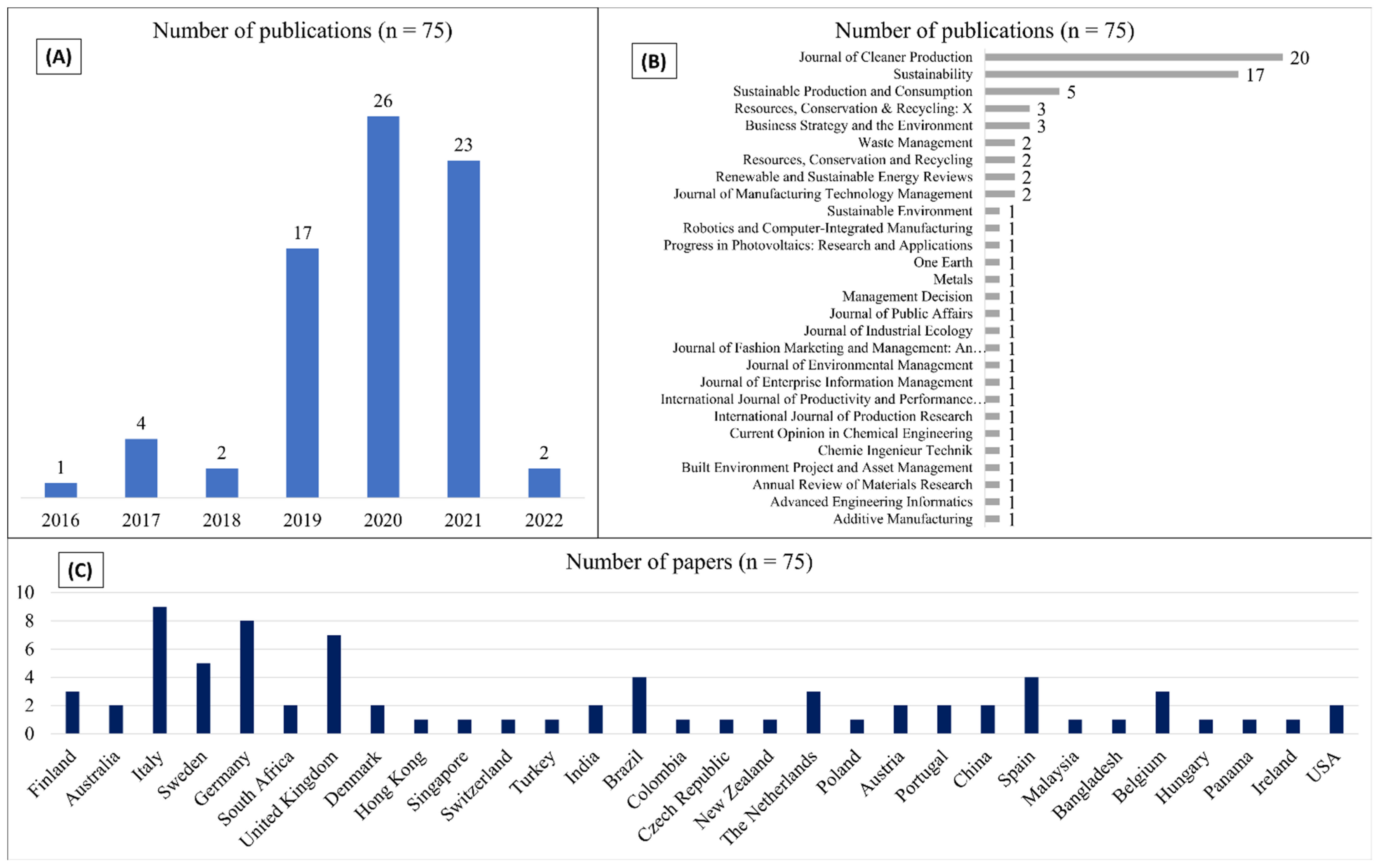Recycling 07 00079 g005 Recycling 07 00079 g005