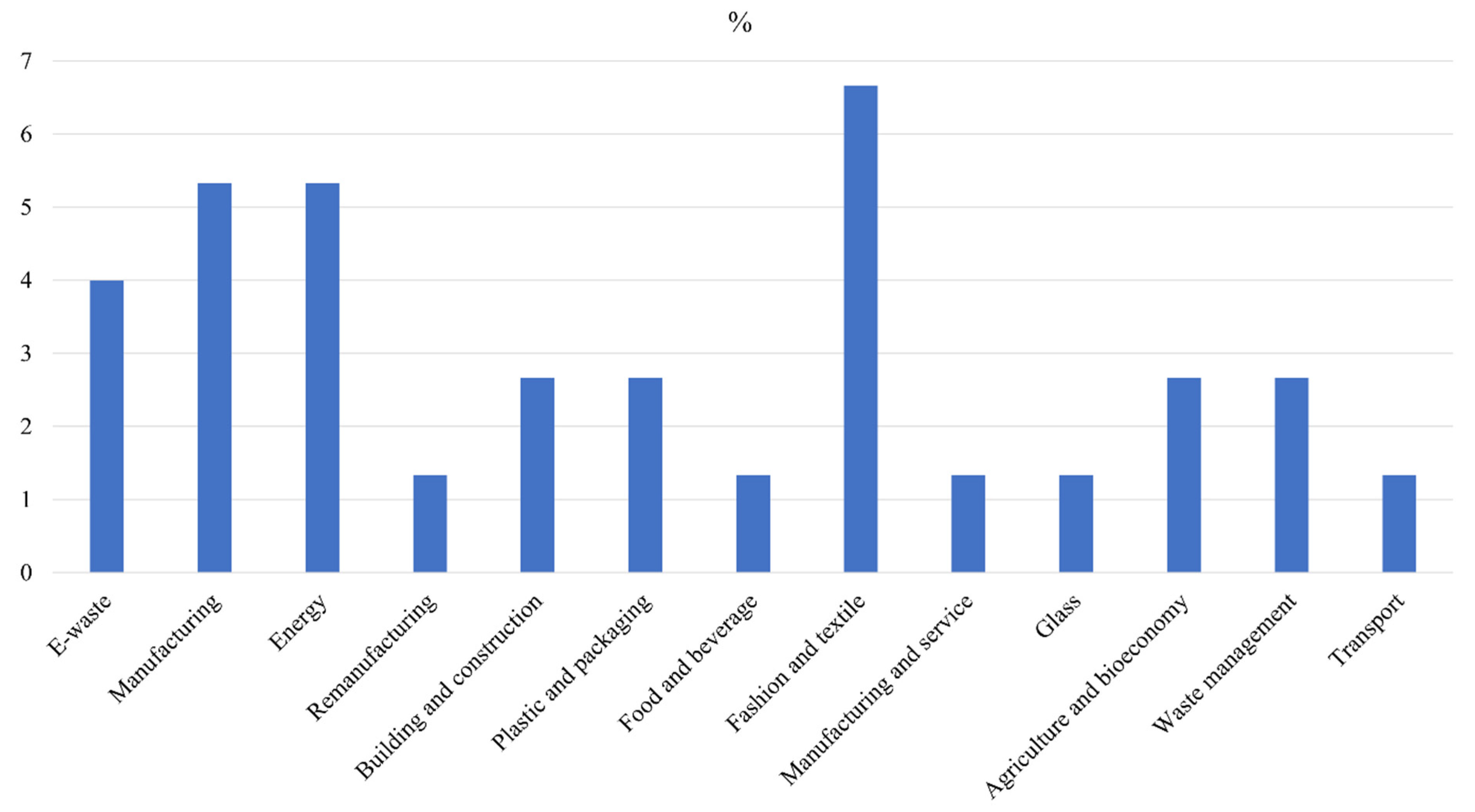 Recycling 07 00079 g006 Recycling 07 00079 g006