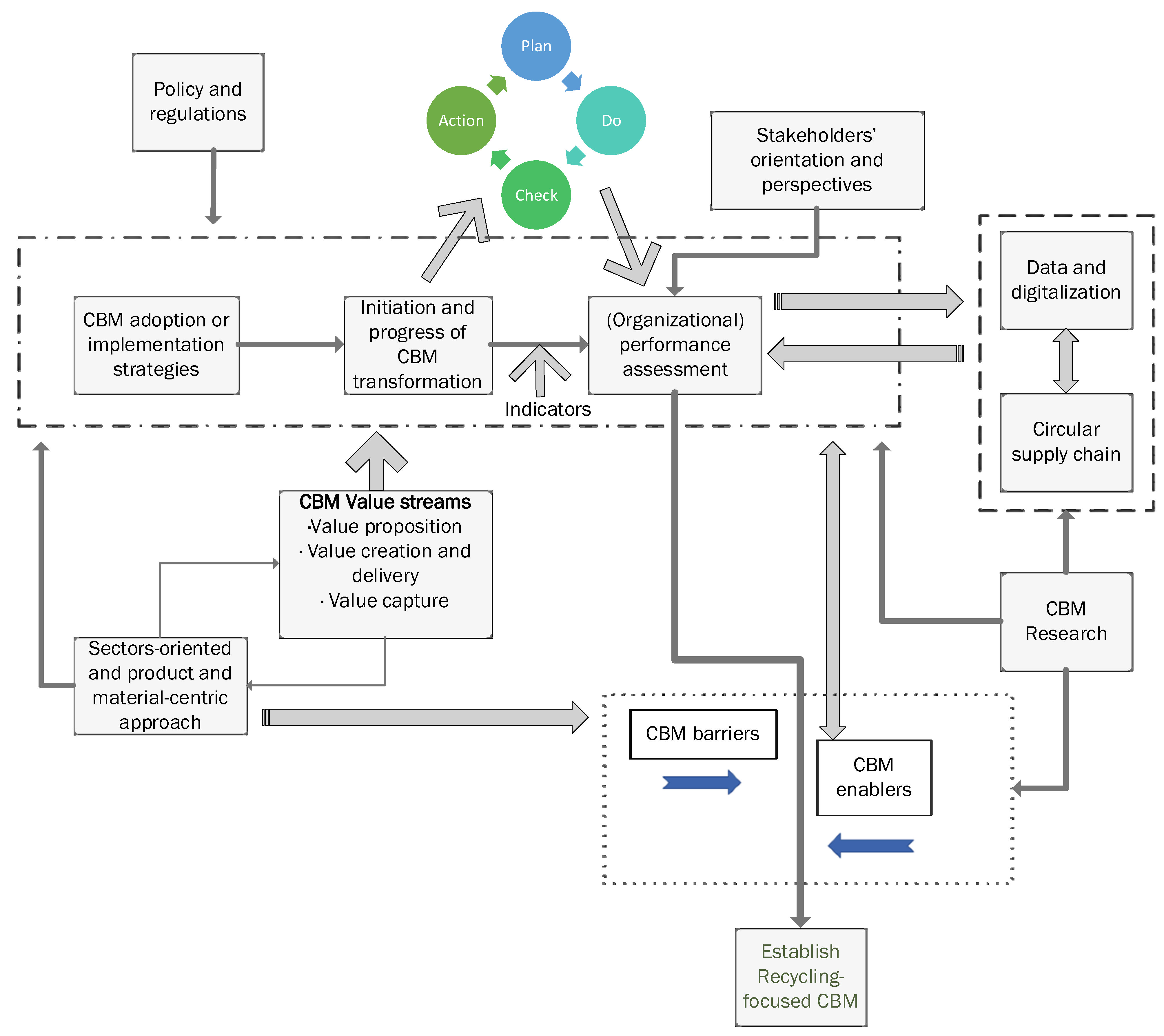 Recycling 07 00079 g007 Recycling 07 00079 g007