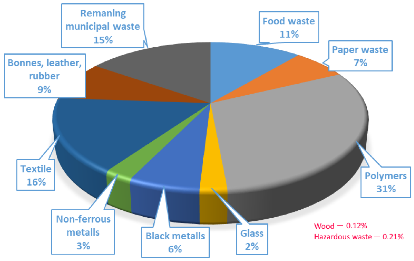 Recycling 07 00080 g001