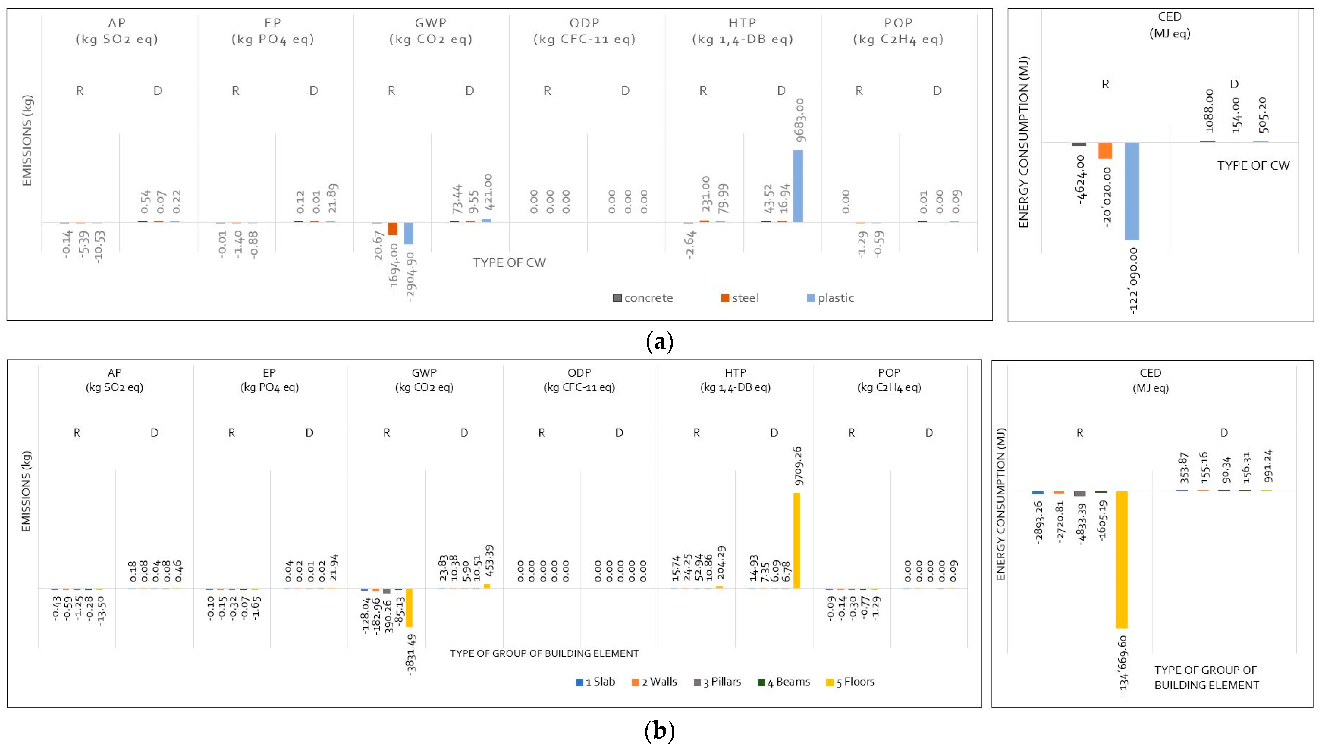Recycling 07 00082 g003