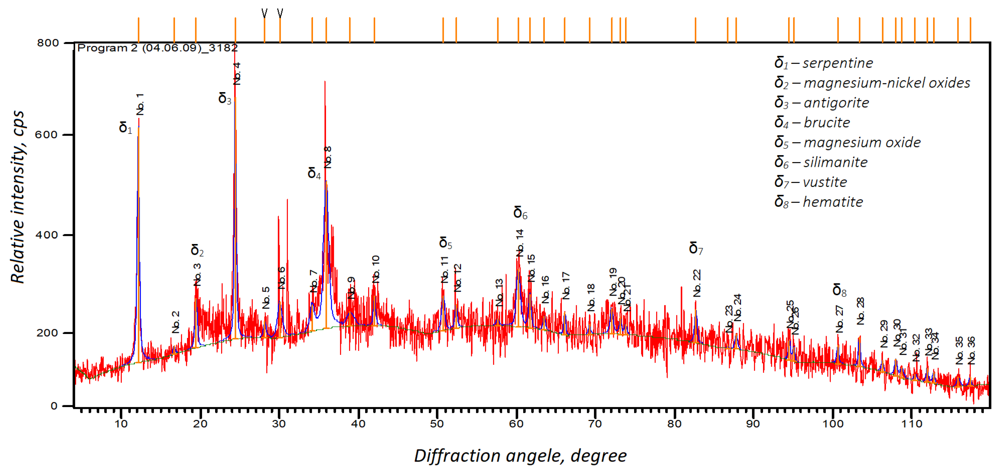 Recycling 07 00085 g004 Recycling 07 00085 g004
