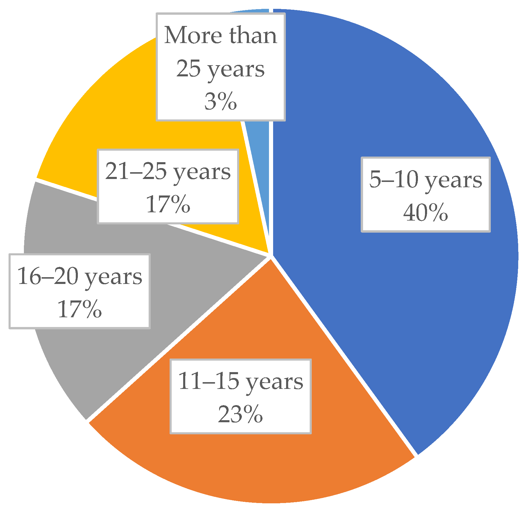 Recycling 07 00088 g002 Recycling 07 00088 g002