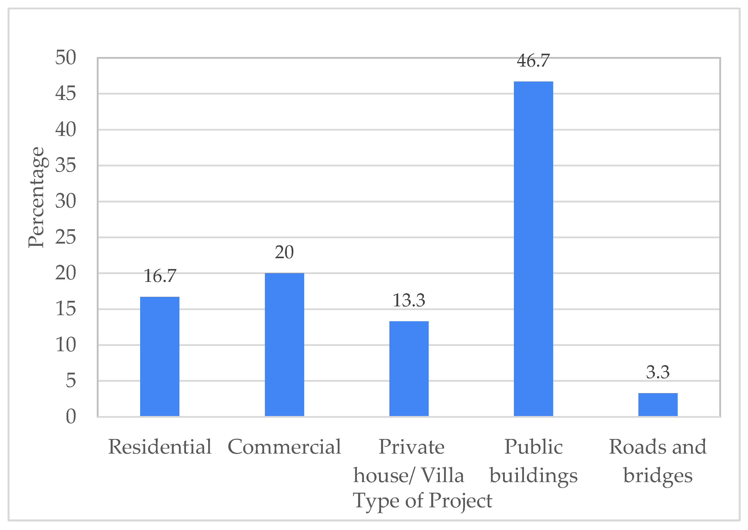 Recycling 07 00088 g003 Recycling 07 00088 g003