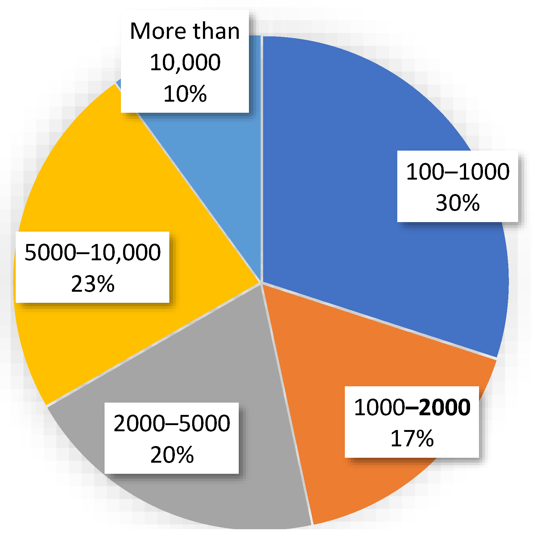 Recycling 07 00088 g004 Recycling 07 00088 g004