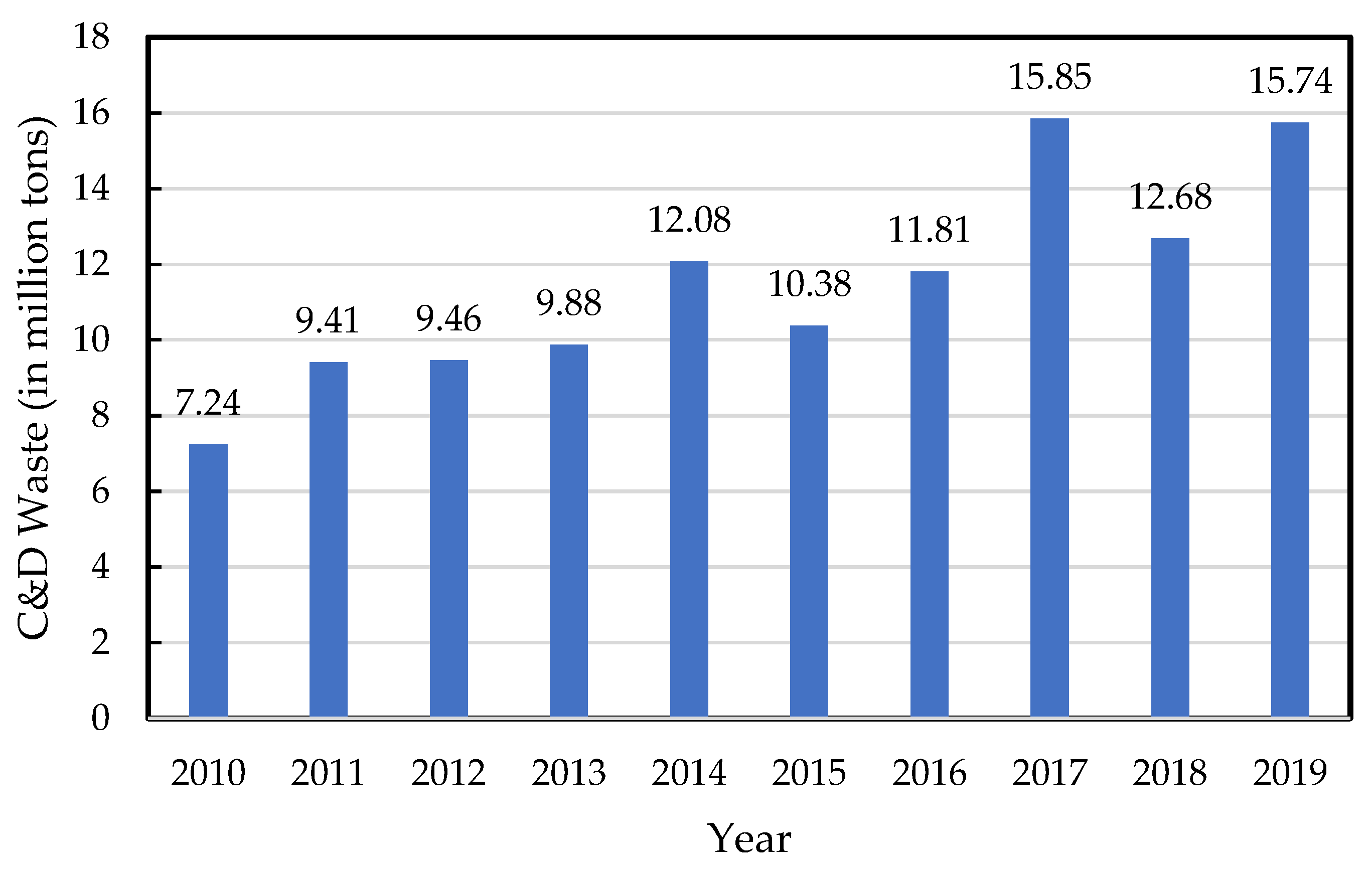 Recycling 07 00088 g006 Recycling 07 00088 g006