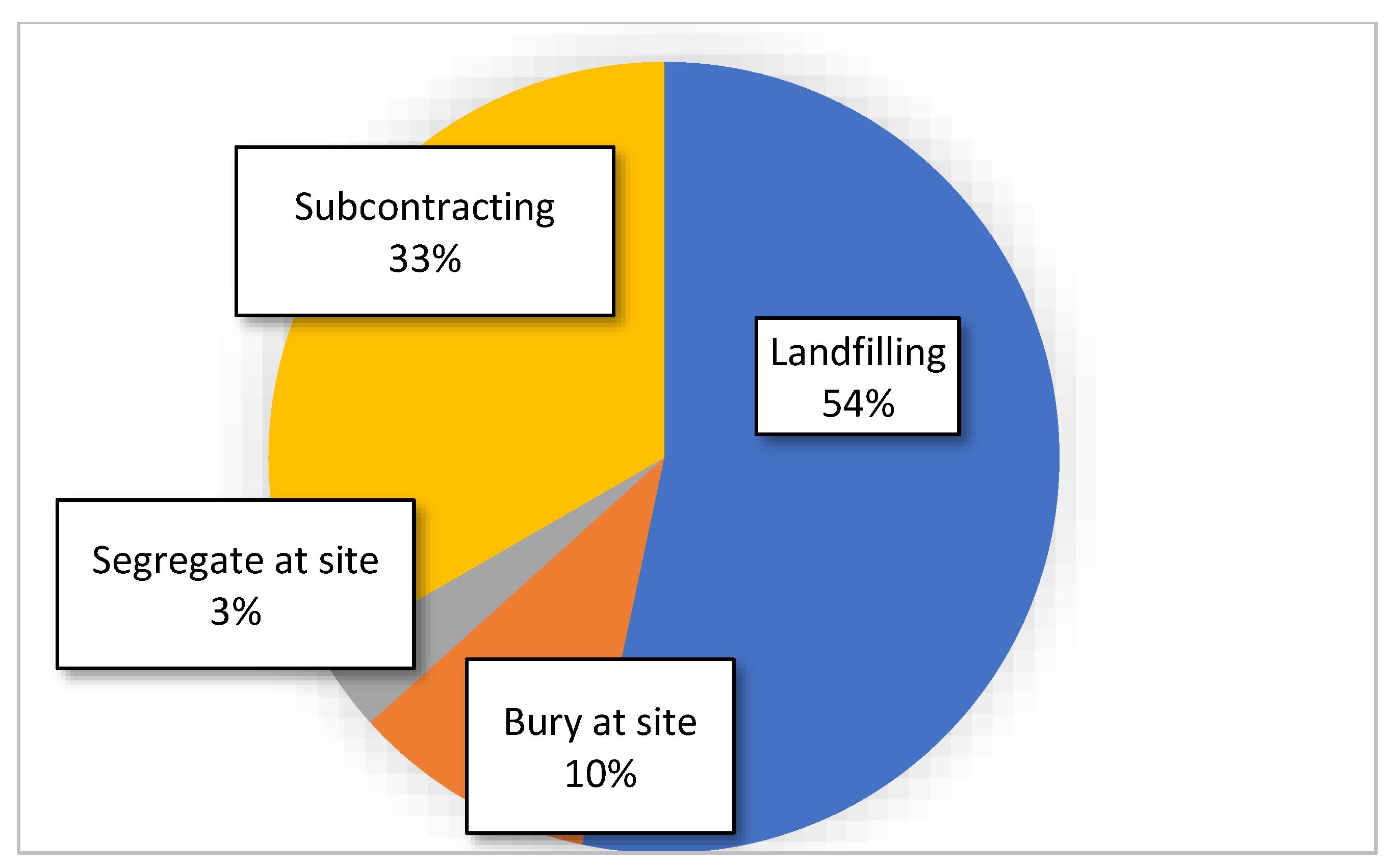 Recycling 07 00088 g008 Recycling 07 00088 g008