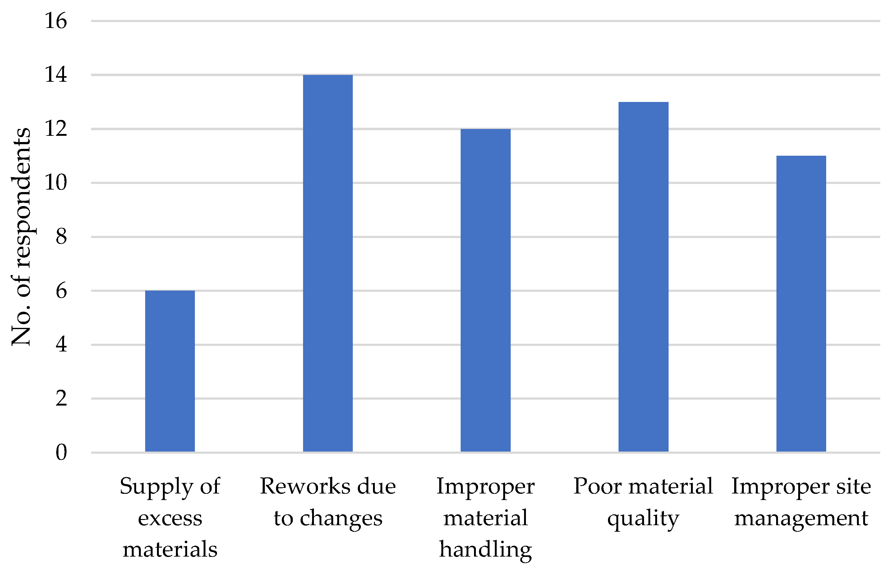 Recycling 07 00088 g009 Recycling 07 00088 g009