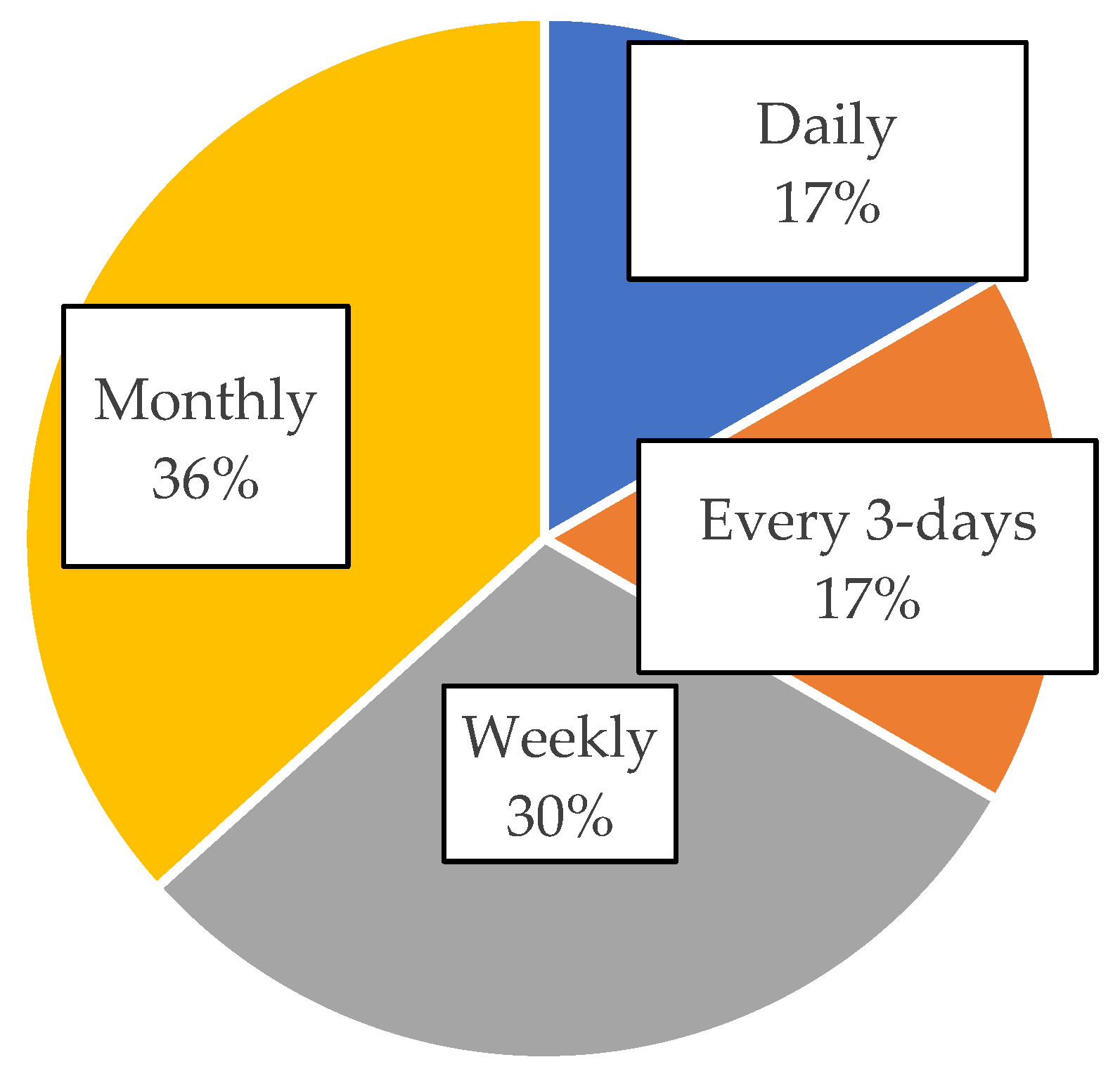 Recycling 07 00088 g010 Recycling 07 00088 g010