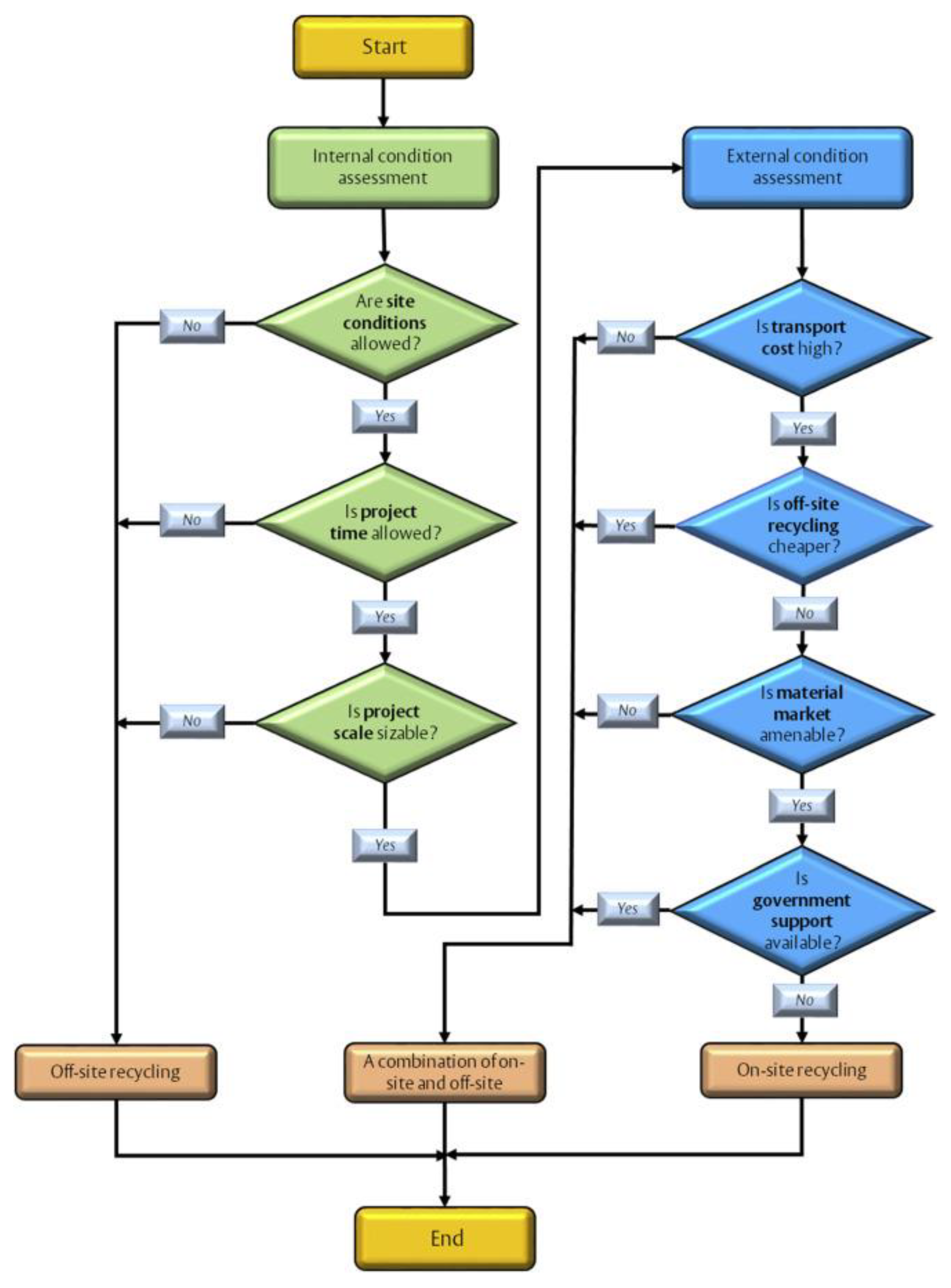 Recycling 07 00088 g012 Recycling 07 00088 g012