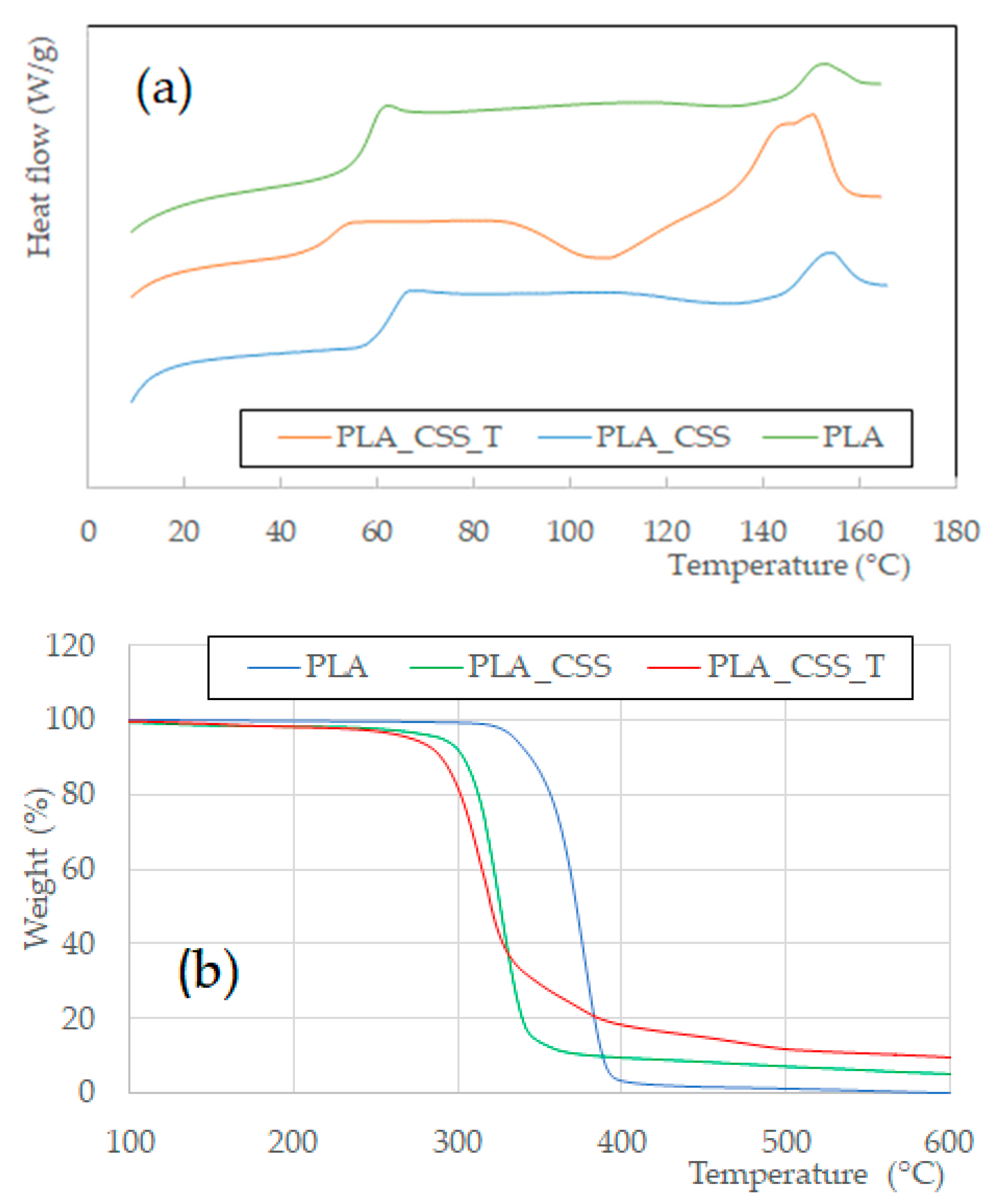 Recycling 07 00089 g003 Recycling 07 00089 g003