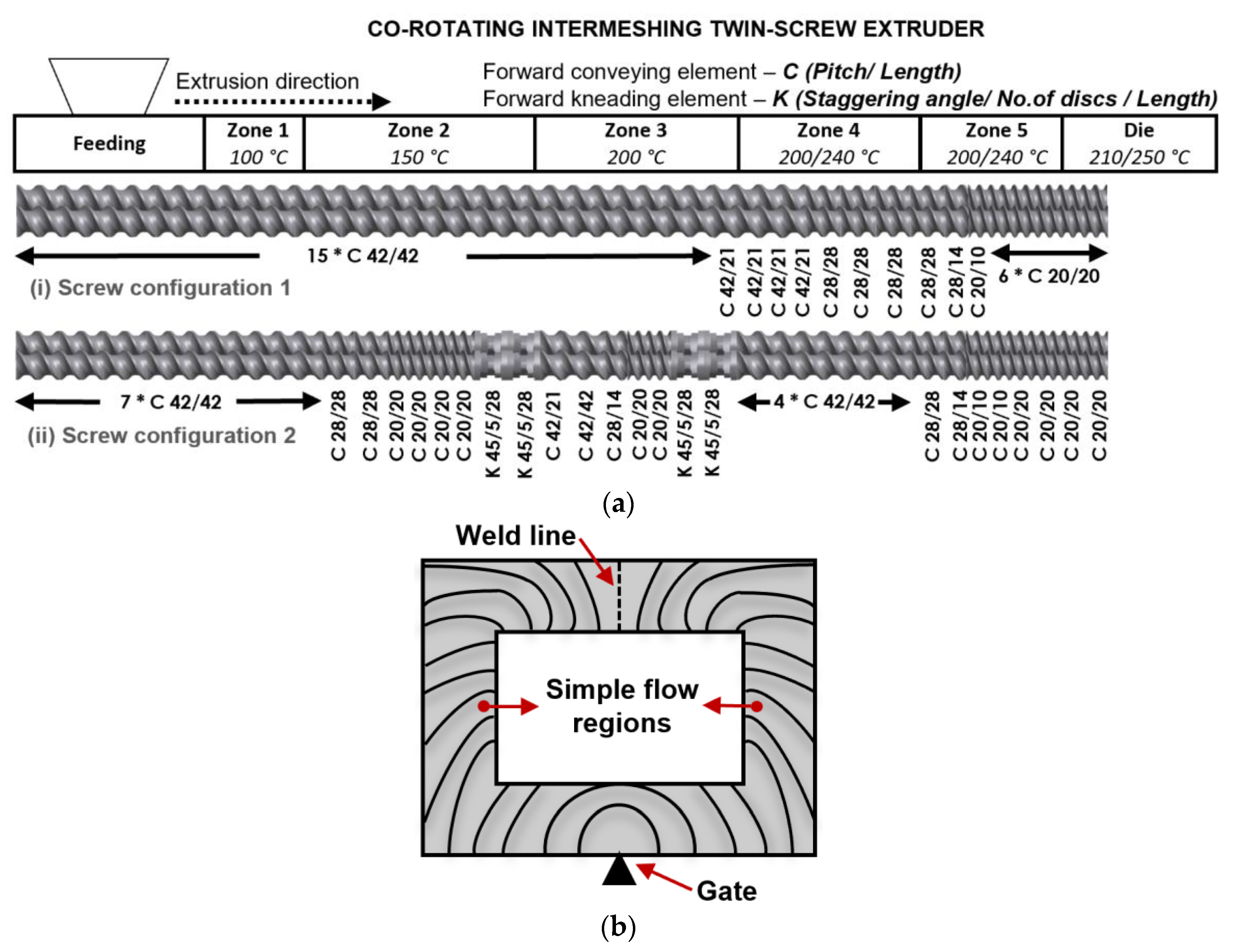 Recycling 07 00090 g001 Recycling 07 00090 g001