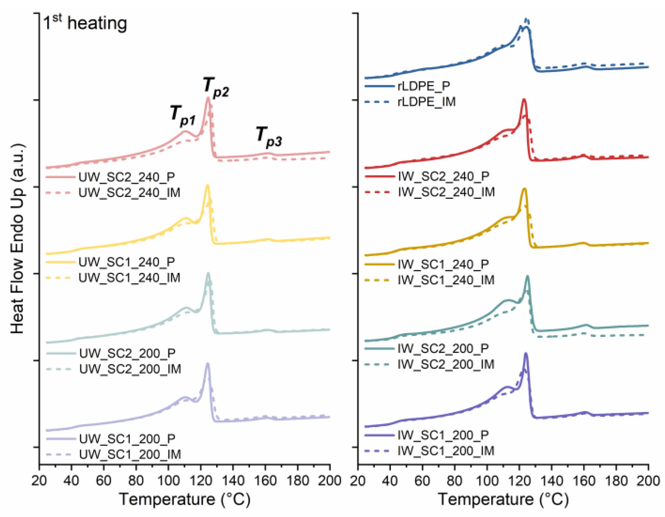 Recycling 07 00090 g003 Recycling 07 00090 g003