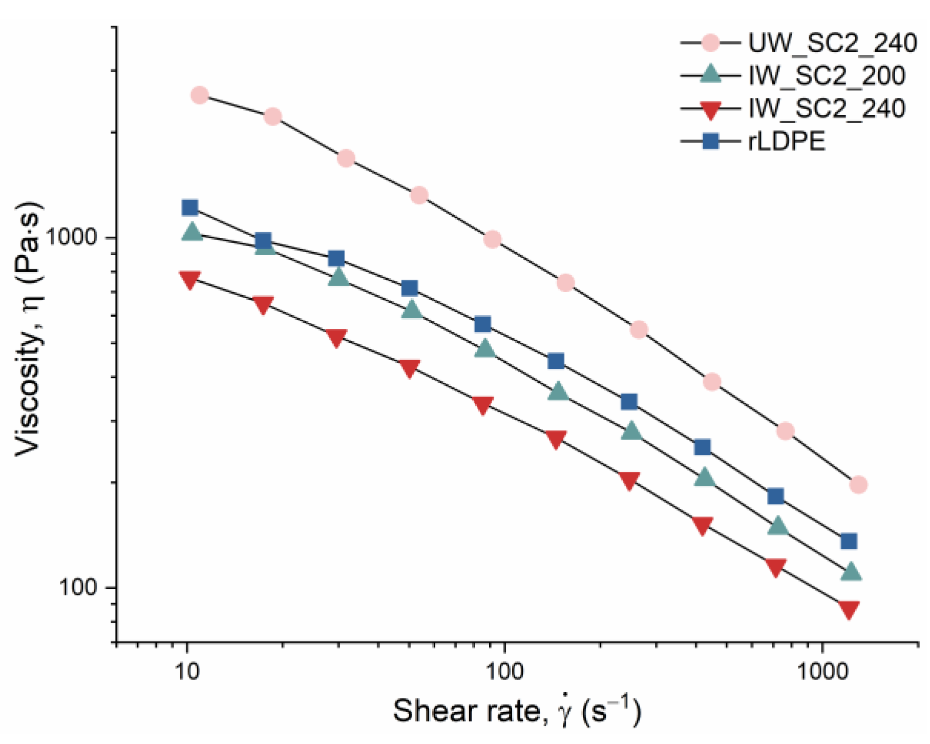 Recycling 07 00090 g004 Recycling 07 00090 g004