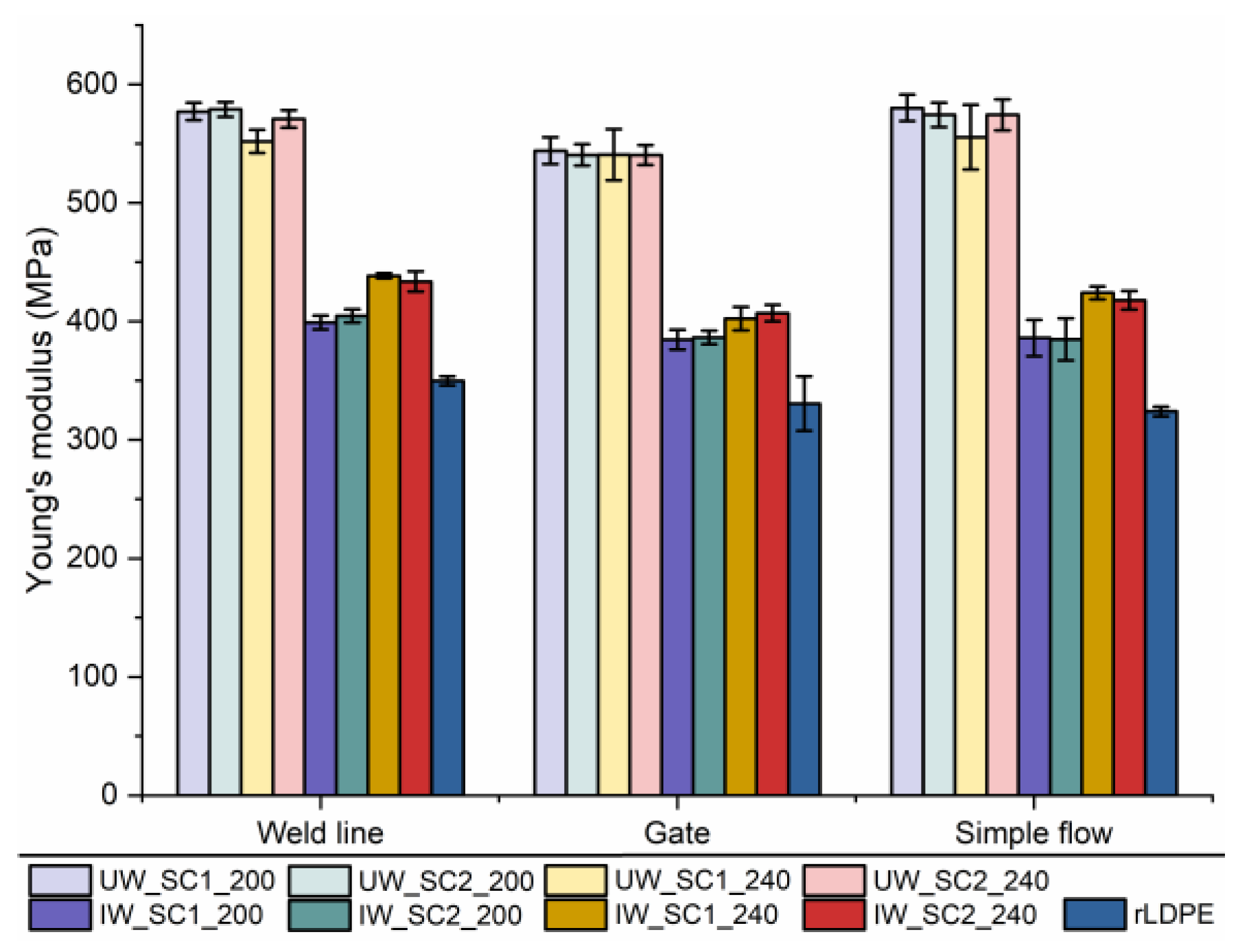 Recycling 07 00090 g005 Recycling 07 00090 g005